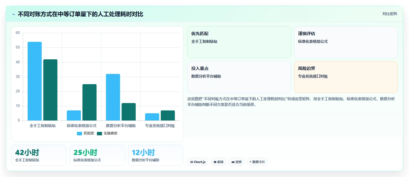 电商管理避坑指南:财务对账环节的中小商家要注意什么