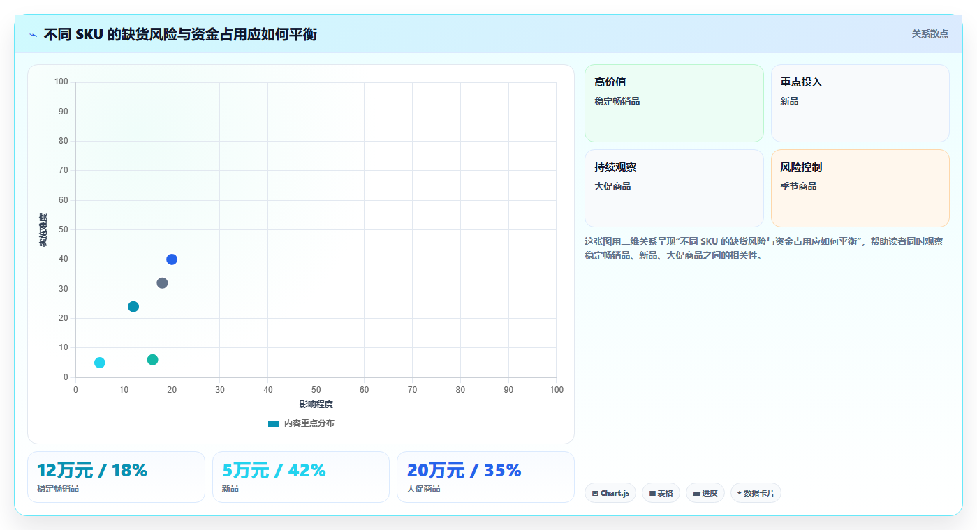 电商库存配置指南：补货计划需要哪些落地案例设置