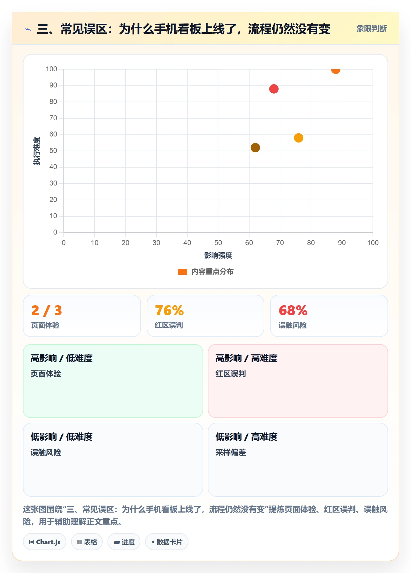 三、常见误区：为什么手机看板上线了，流程仍然没有变
