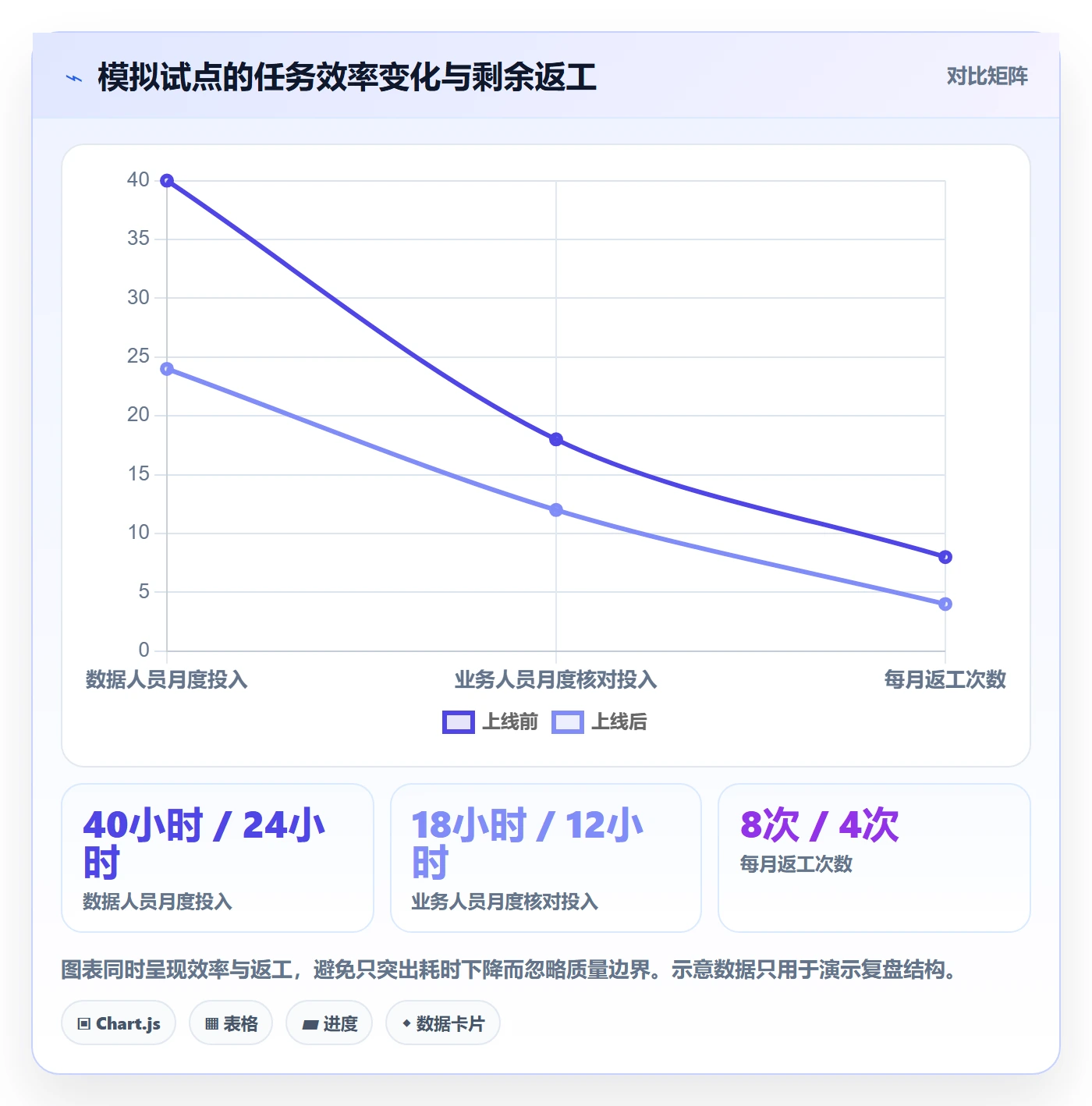 bi 平台工作指南：用数据复盘解决选型成本问题