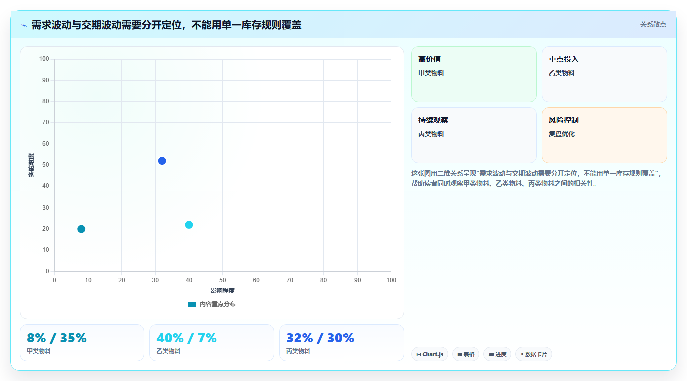 仓库安全库存管理升级方案：用风险排查改善安全库存公式