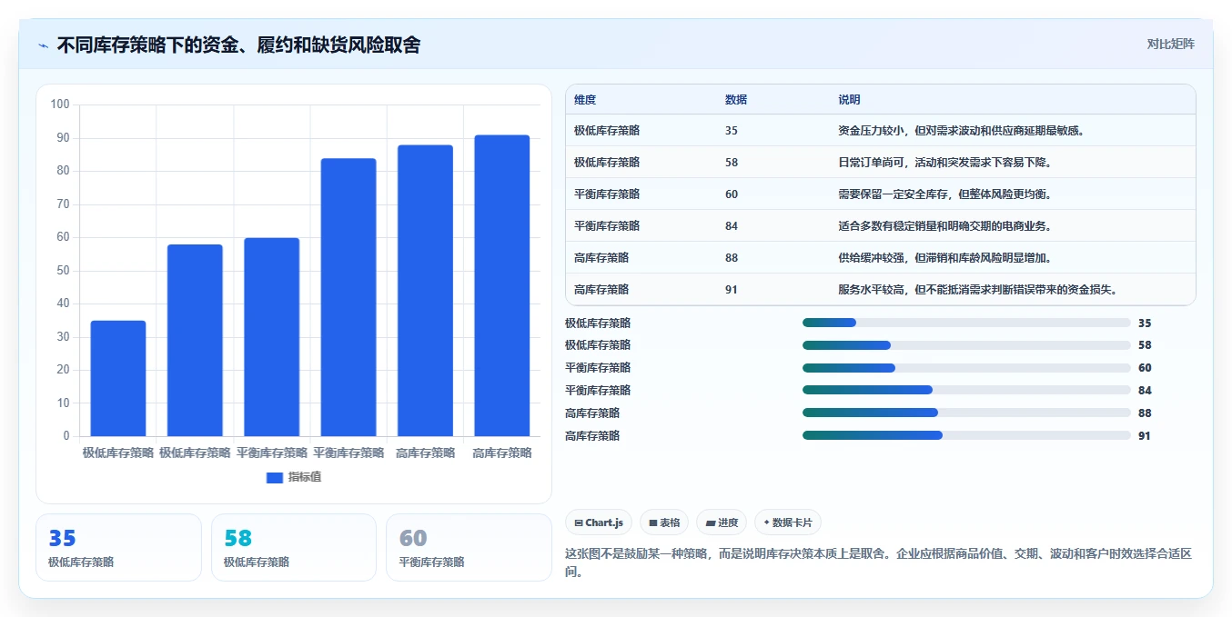 电商库存业务拆解：库存结构为什么影响进阶玩法