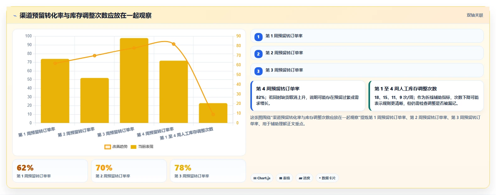 电商库存进阶课：围绕渠道占用完善新手避坑