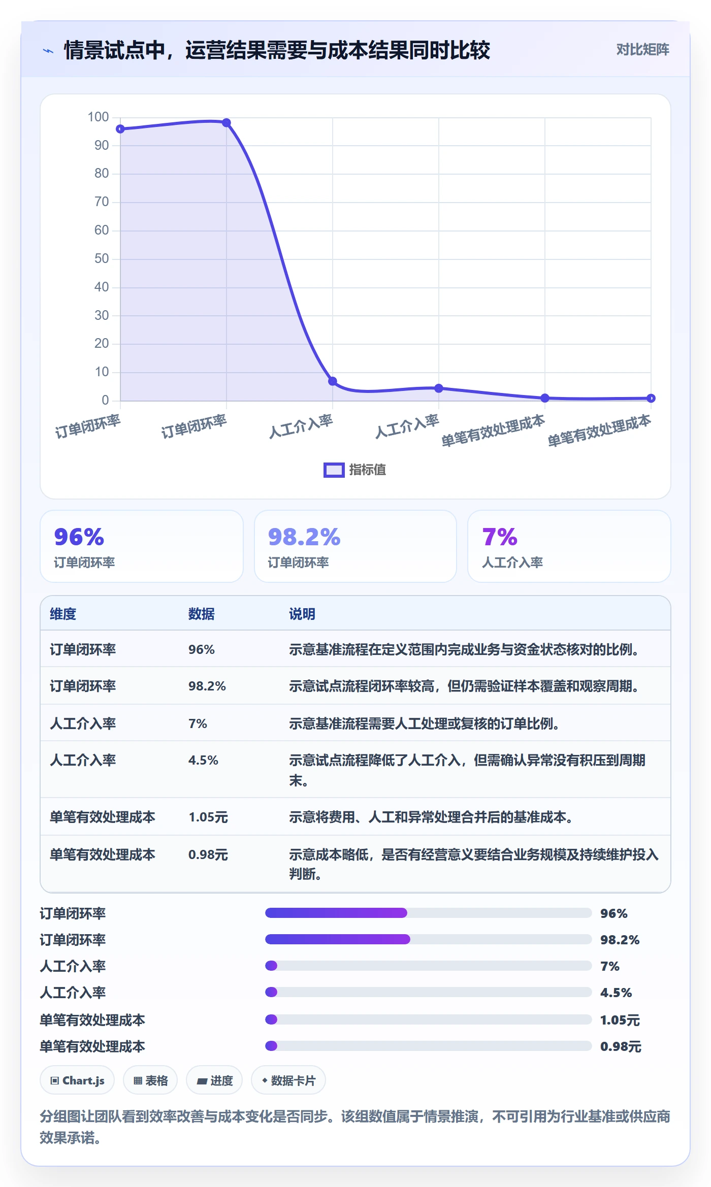 分账系统从0到1：资金路由的增长策略与操作要点