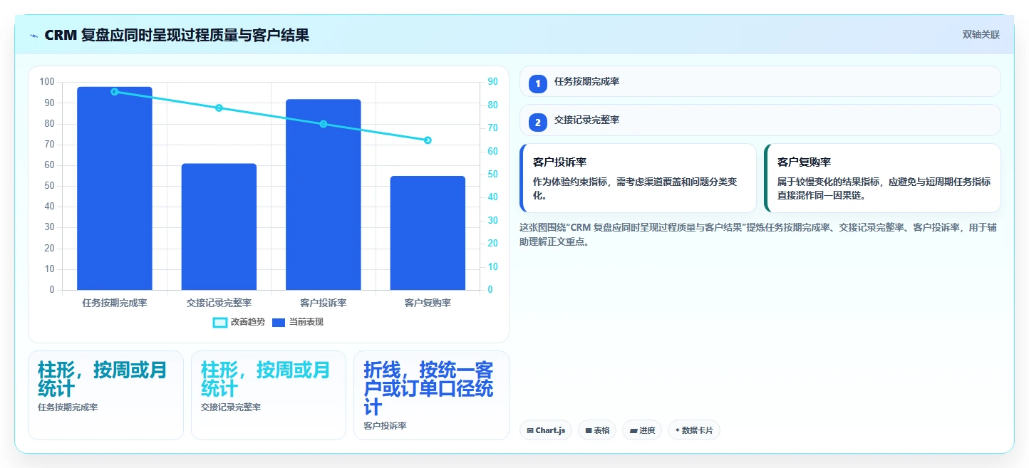 电商crm系统管理要点:复购提升的团队协同如何设计
