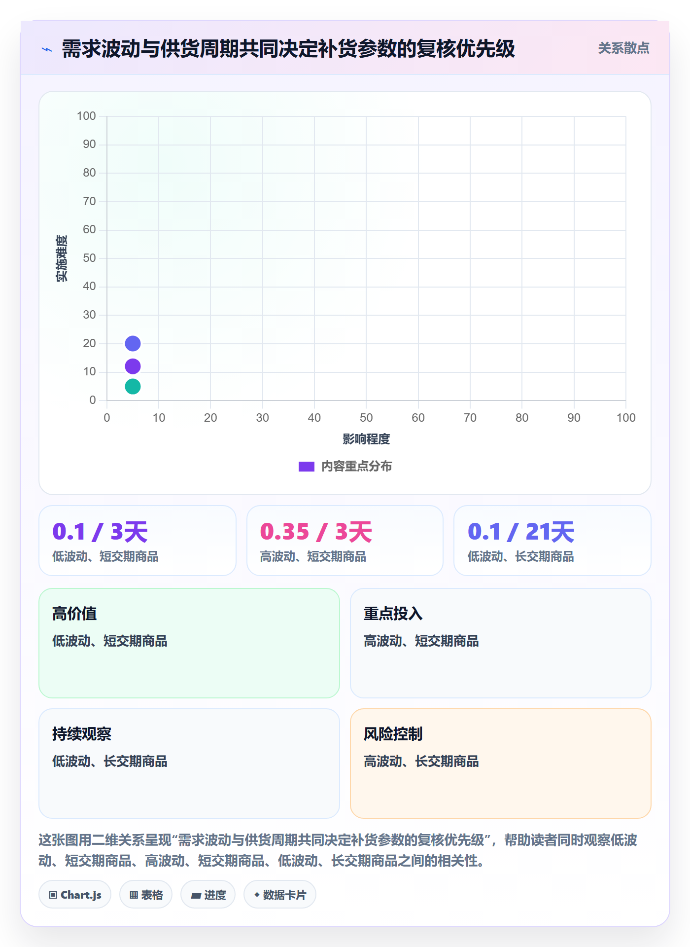 库存管理系统操作手册：补货预警对应的多店经营步骤