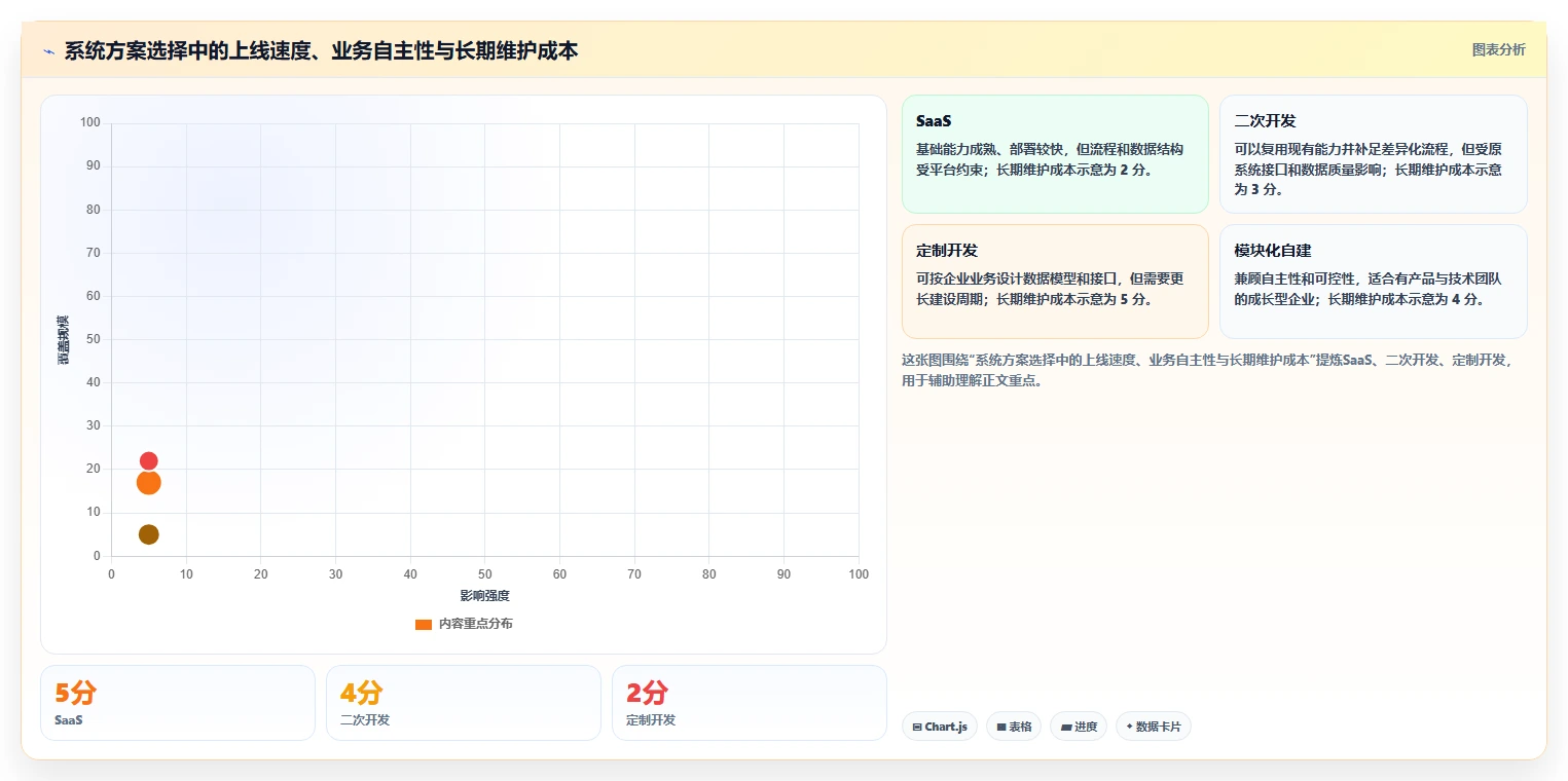 电商系统开发：企业管理层怎么用：从数据库设计到稳定业务接口