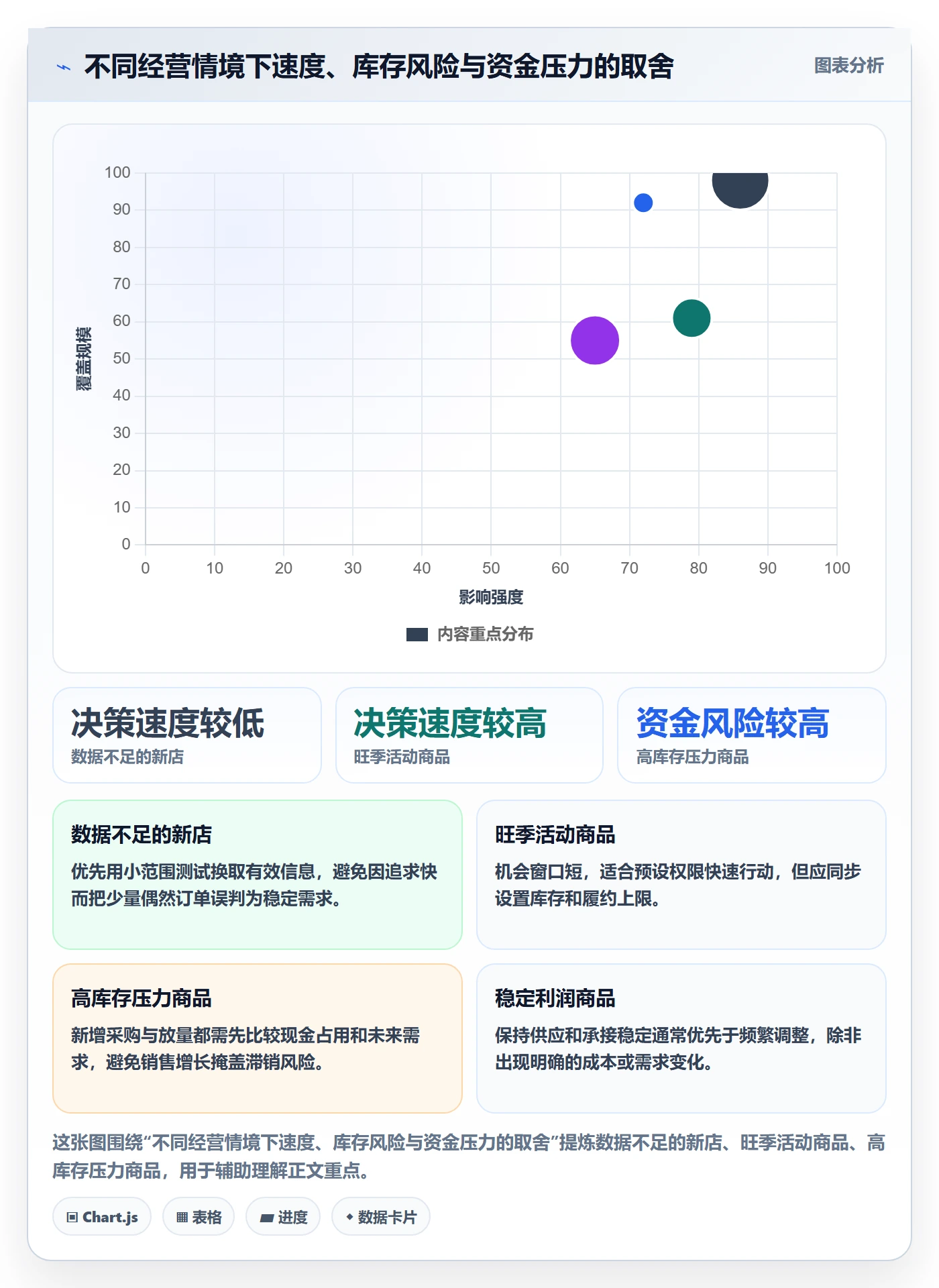 店铺运营管理流程设计全解析：重点看懂商品节奏