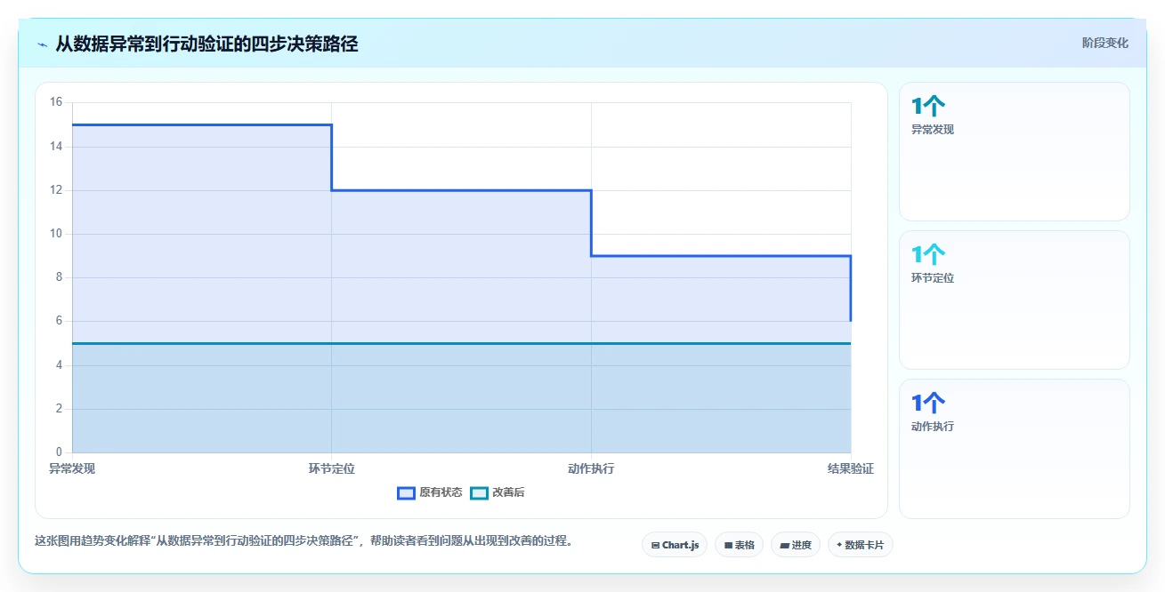 直播数据复盘:主播从数据到行动:用投流效率实现优化投流效率