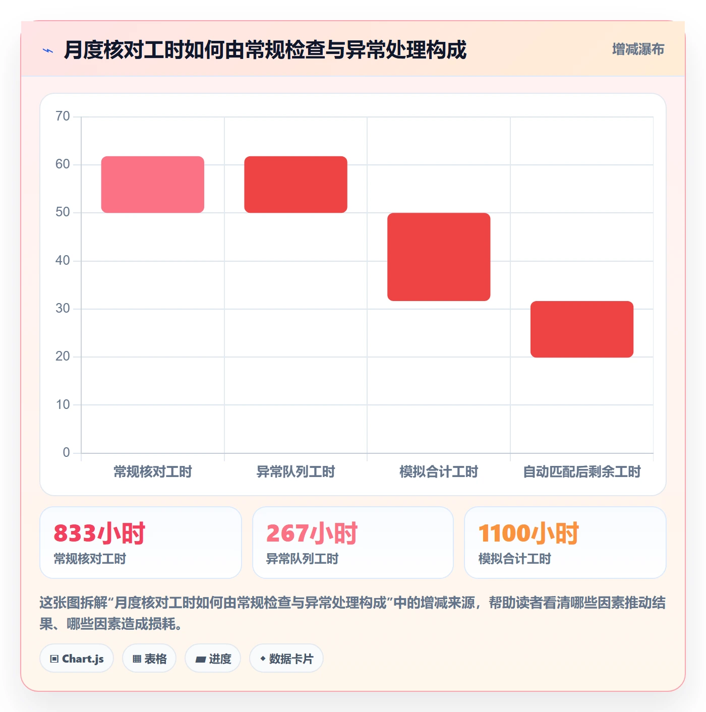 分账系统怎么落地?从资金路由讲清进阶玩法