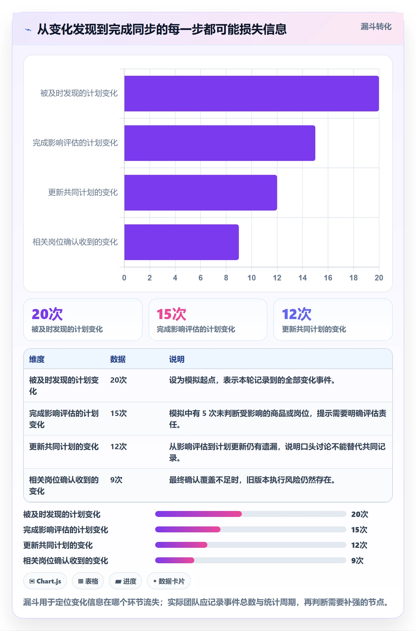 店铺运营管理怎么优化？先从商品节奏的团队协同入手