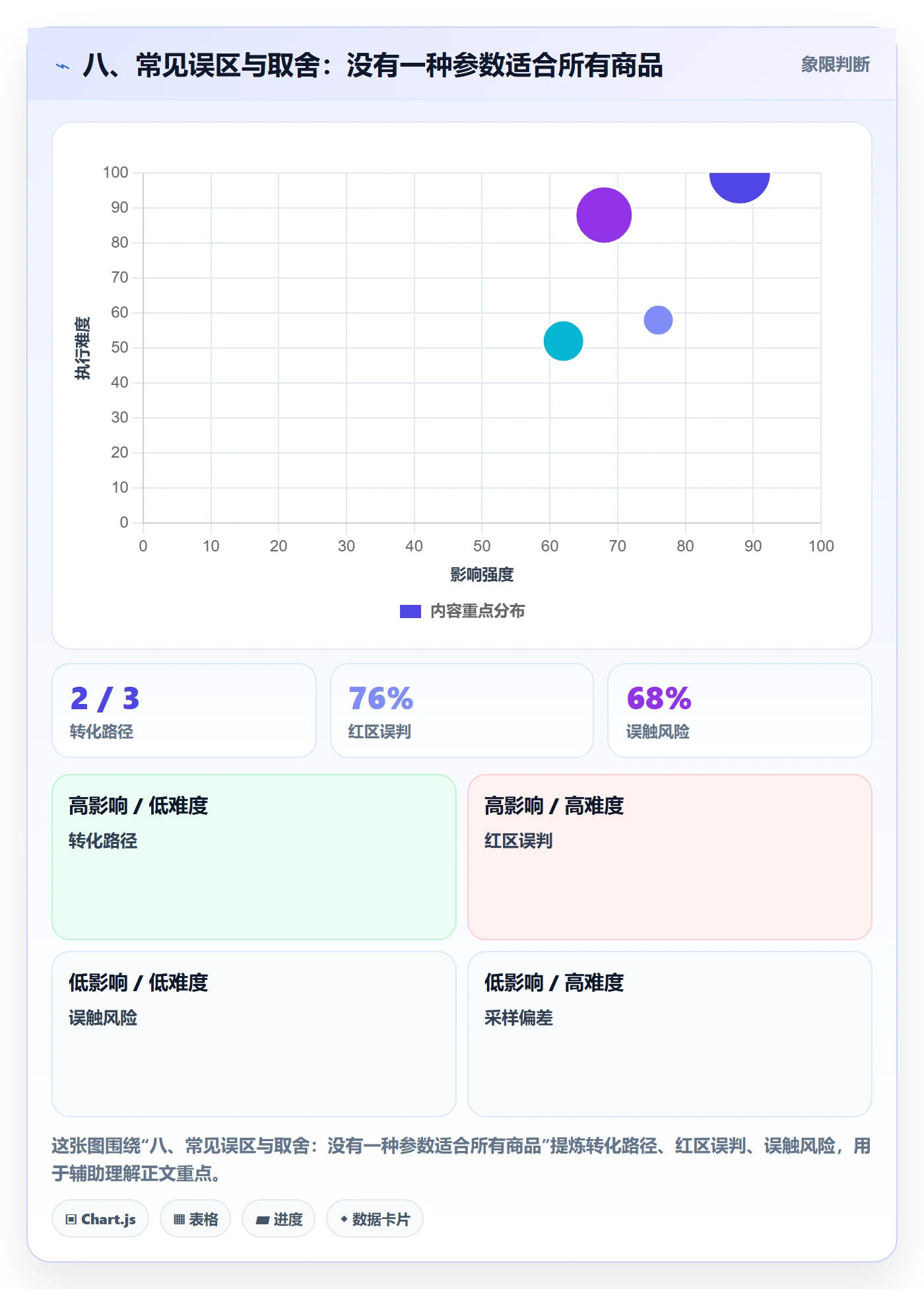八、常见误区与取舍:没有一种参数适合所有商品