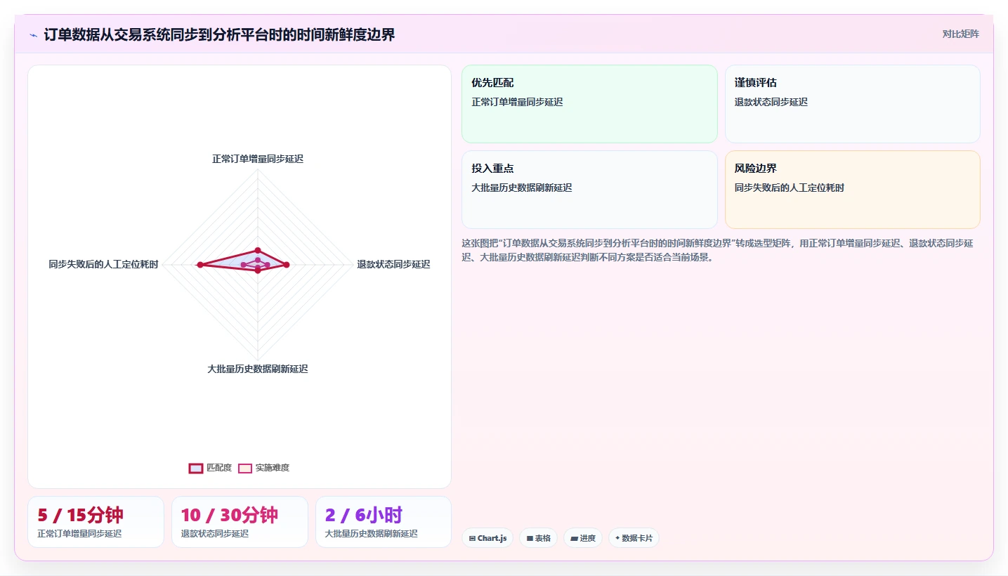 电商系统开发:创业团队采购前必读:评估系统架构时如何避开测试不充分