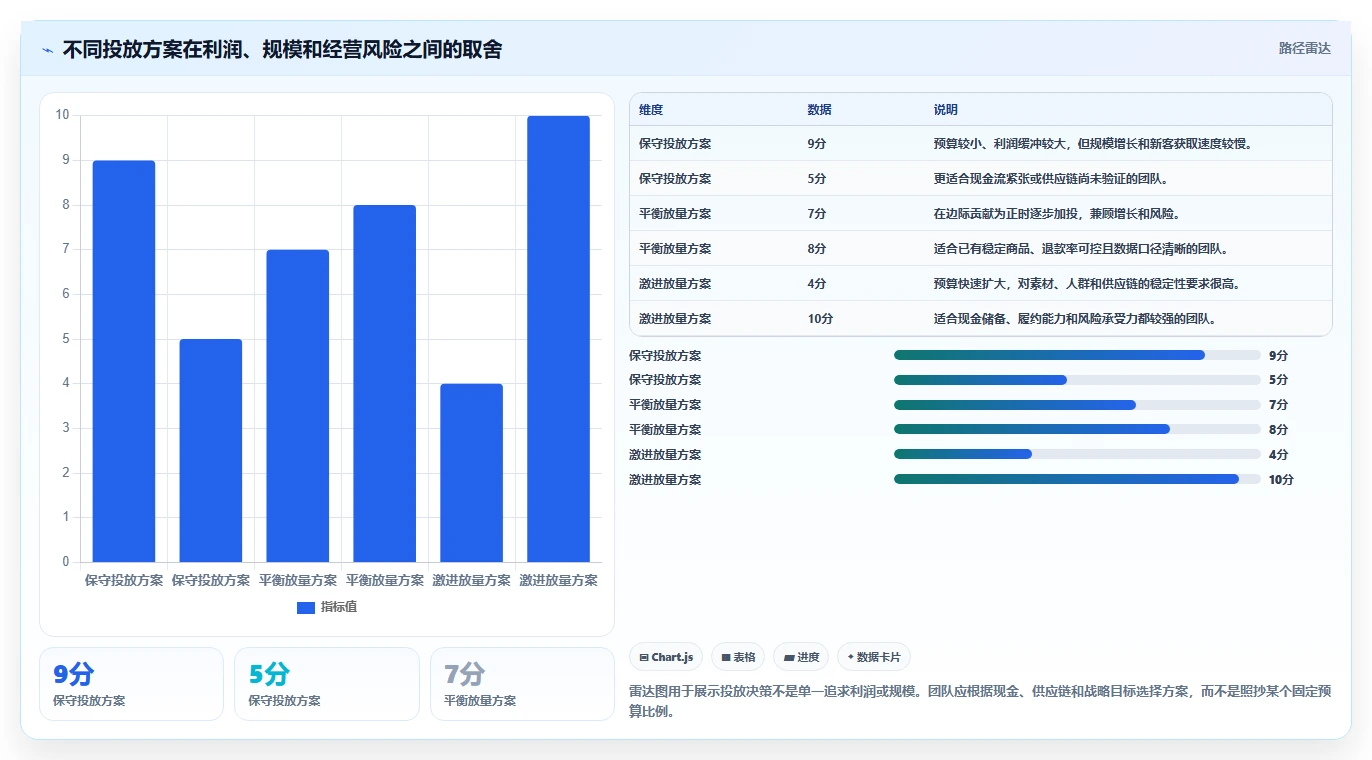 电商利润计算：直播团队实施建议：围绕广告投入稳步提升识别隐性成本