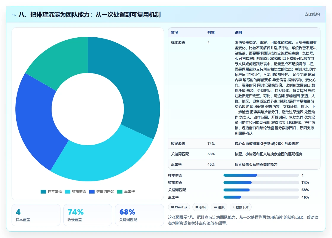 八、把排查沉淀为团队能力：从一次处置到可复用机制