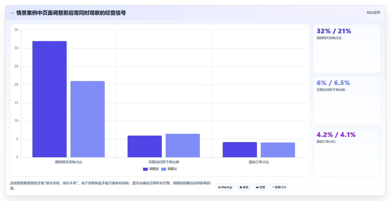 店铺运营包括哪些方面建设路线:从数据分析到团队协同分几步