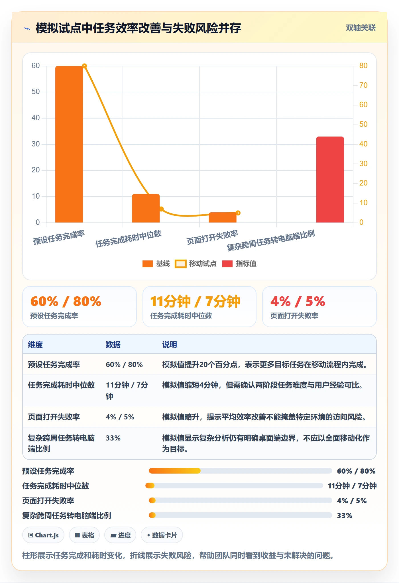 bi 平台决策指南:用数据复盘判断移动查看方案