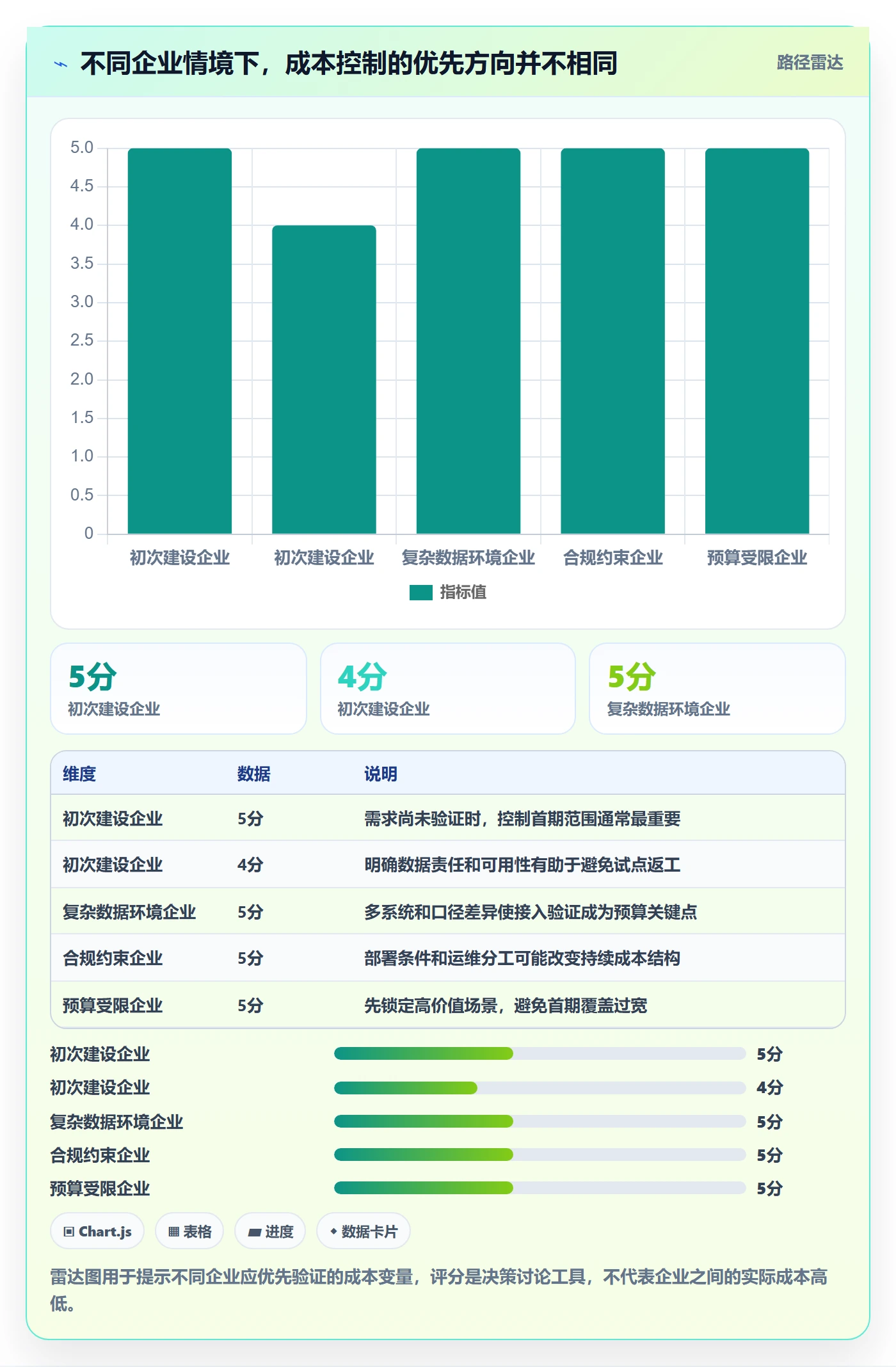bi 平台避坑指南:选型成本环节的成本控制要注意什么