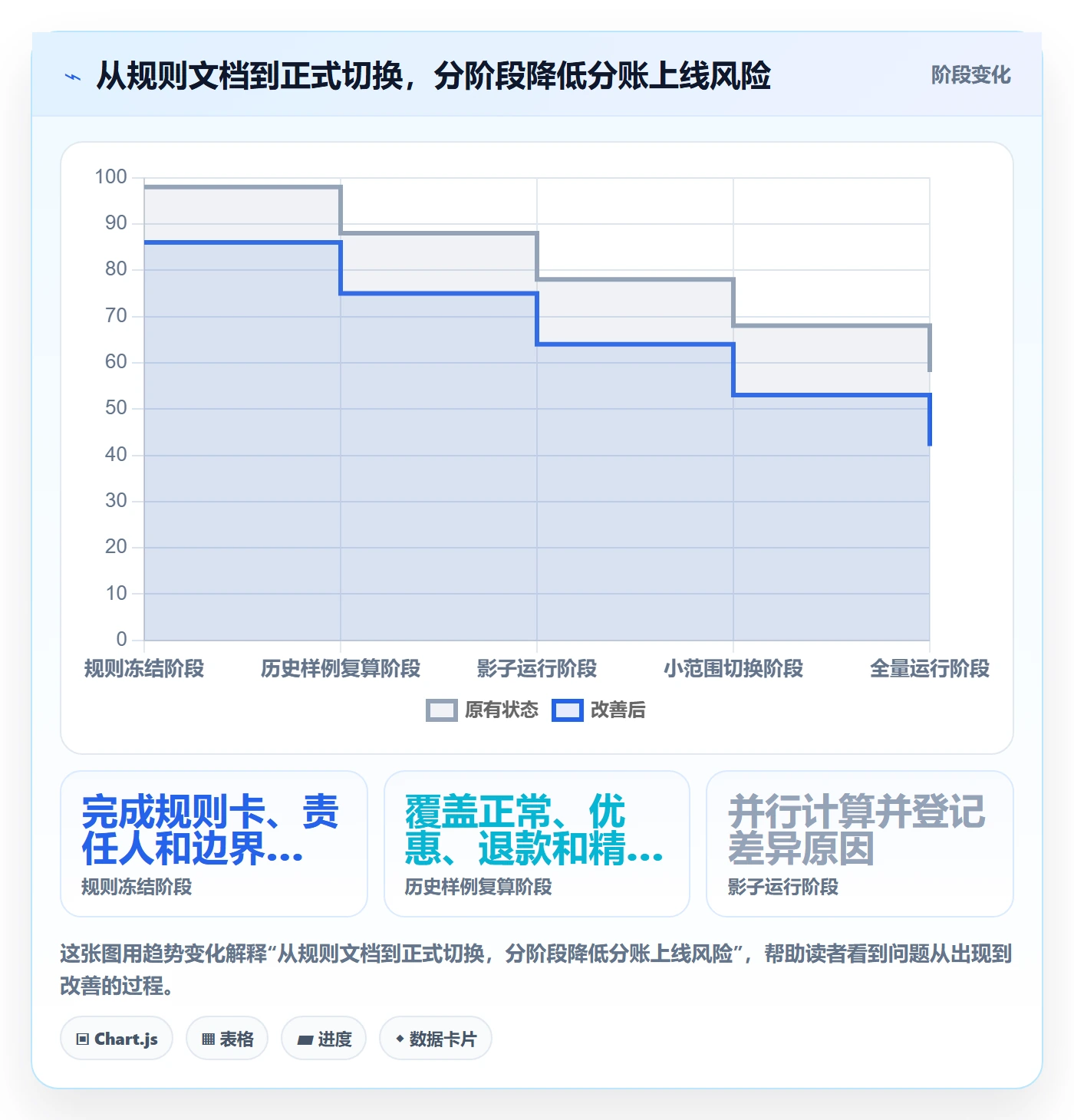 分账系统优化清单：分账规则与工具对比的关键动作