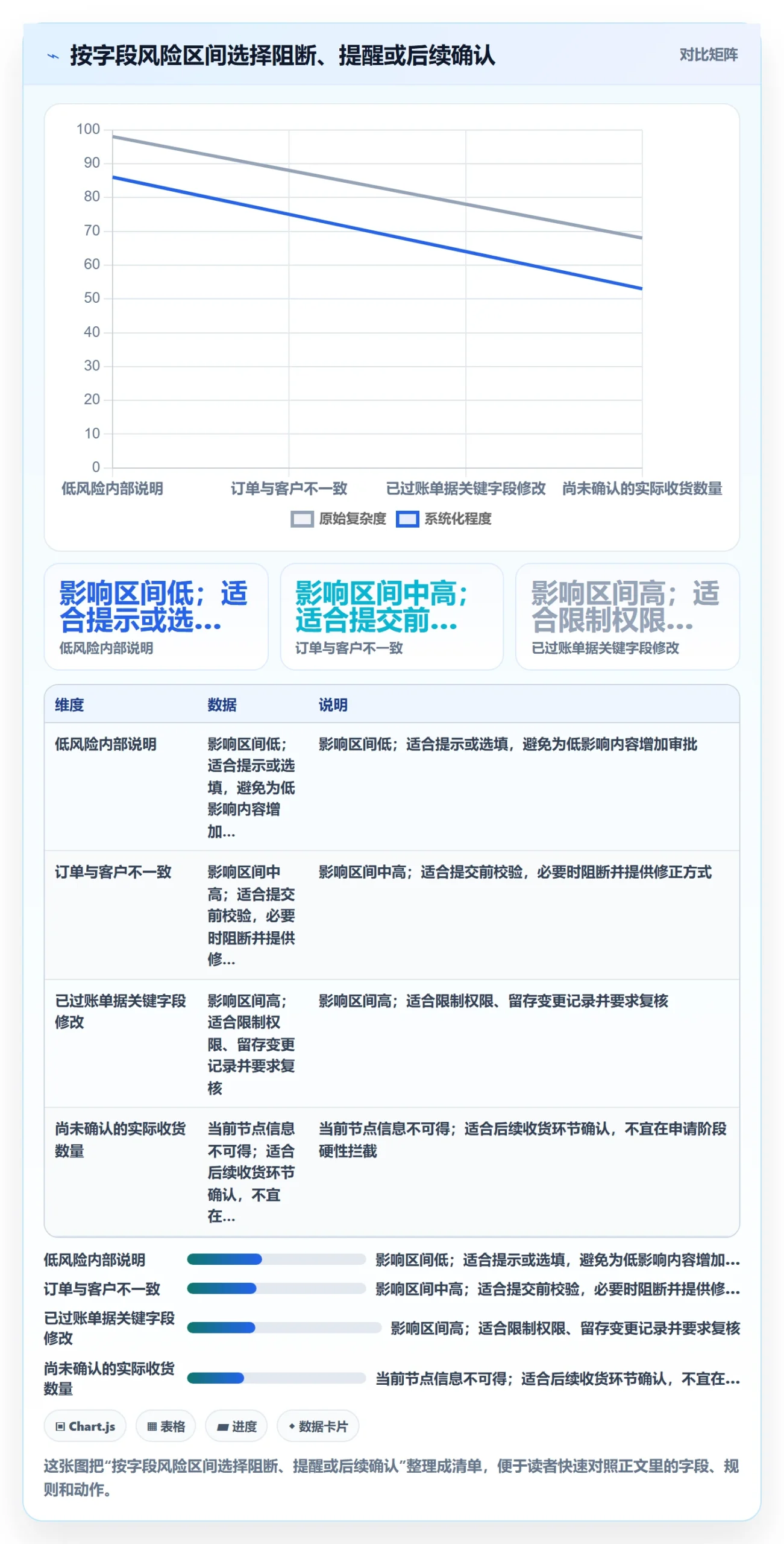 erp数据录入配置指南：单据规范需要哪些精细化运营设置