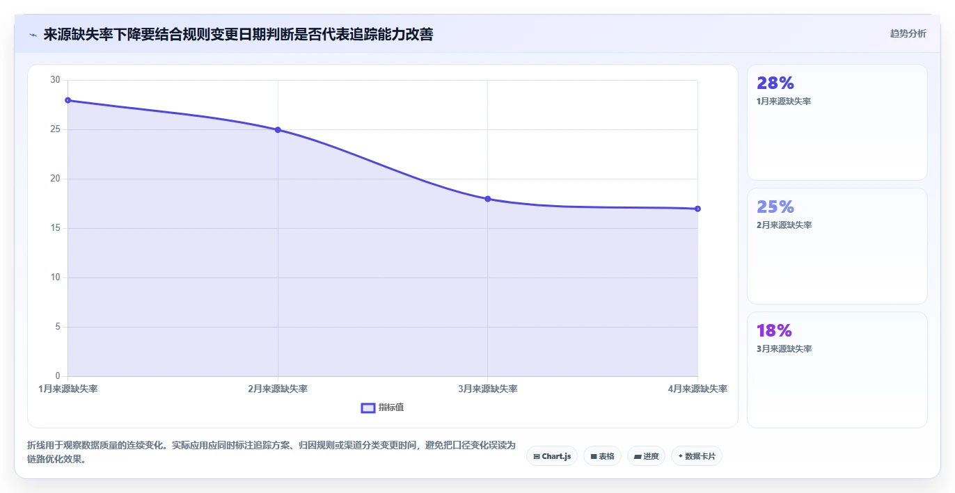 电商数据运营工作指南：用入门指南解决渠道归因问题