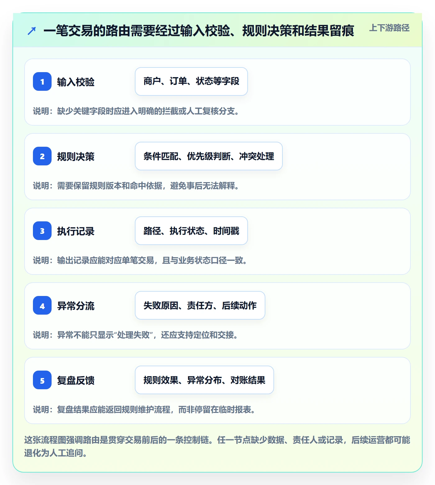 分账系统选择标准：资金路由维度如何评估精细化运营