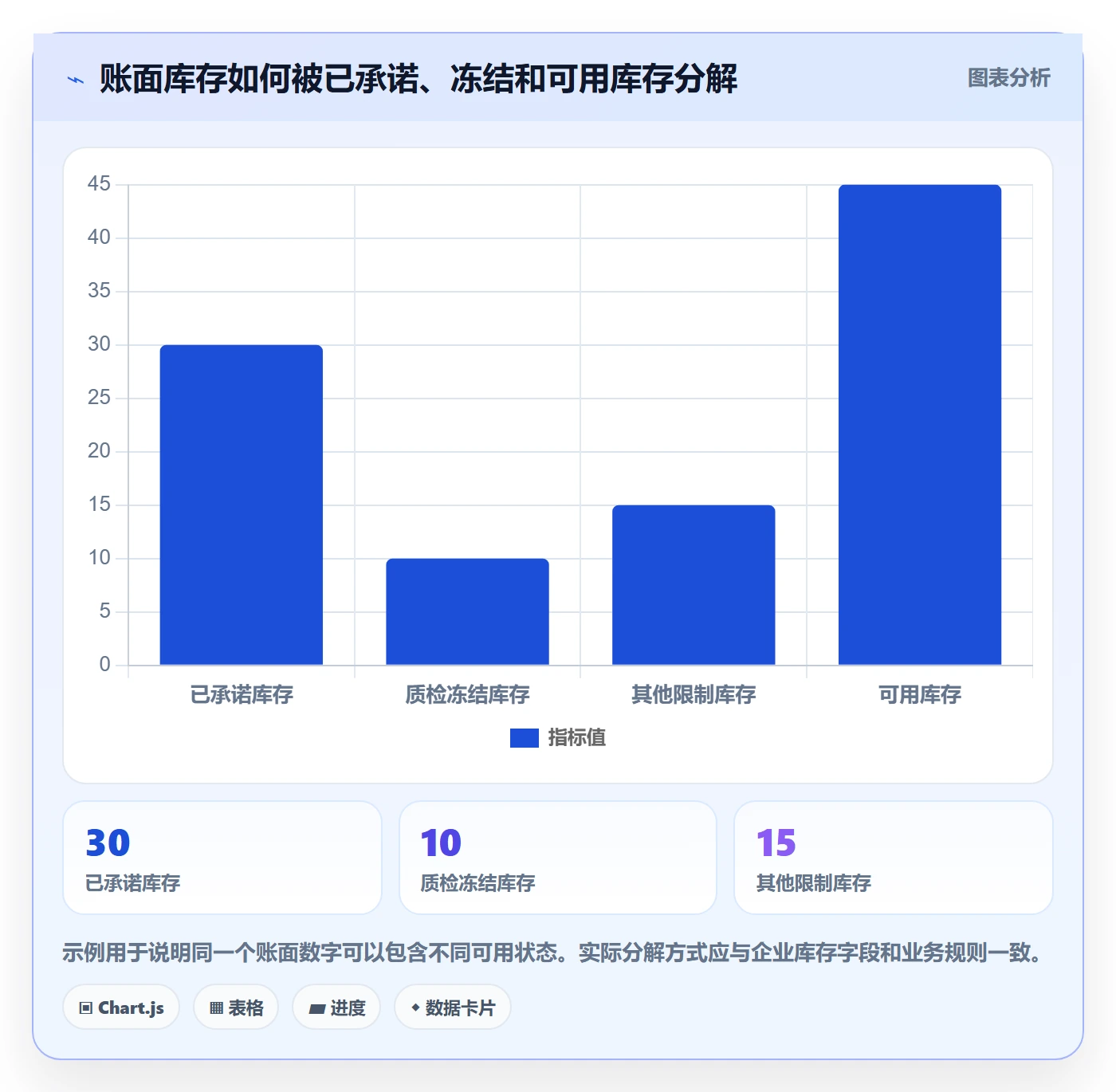 库存管理系统怎么优化？先从补货预警的常见误区入手