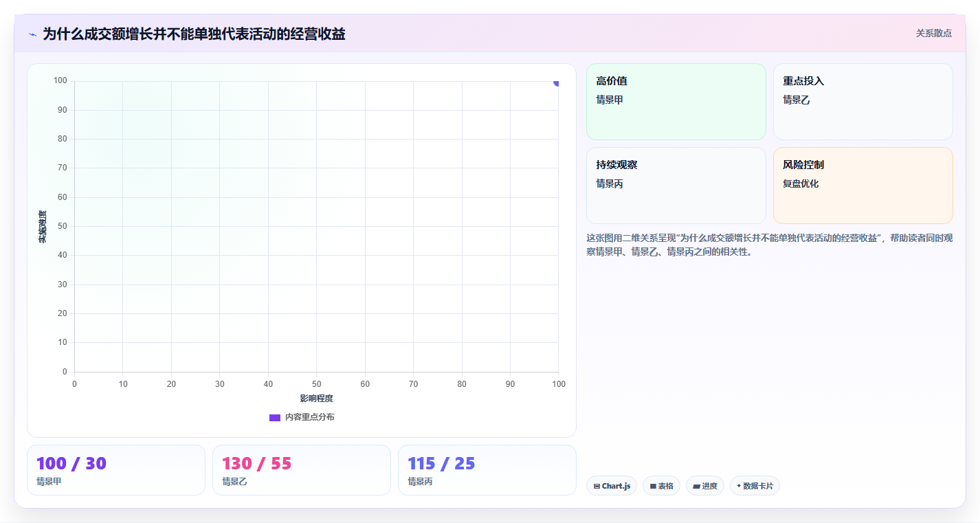 拼多多数据分析工具免费数据方法：用活动表现支撑自动化方案判断