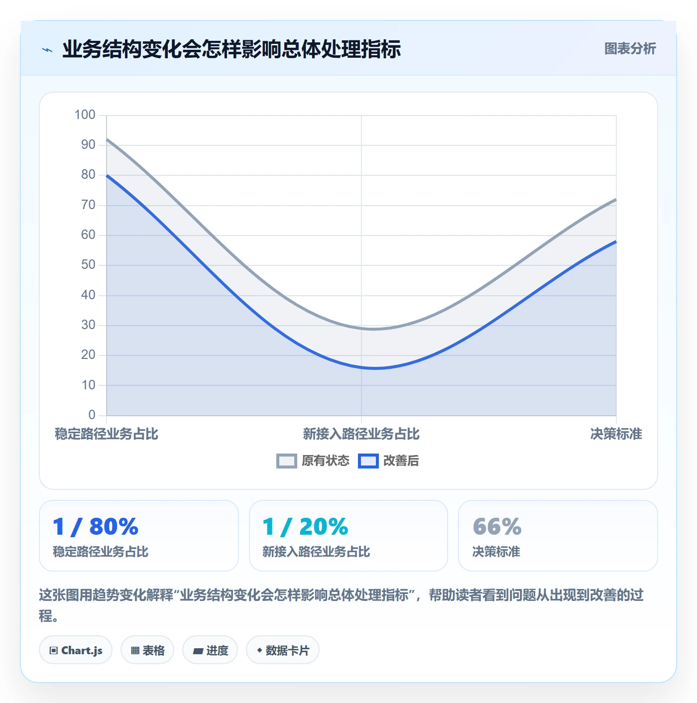 分账系统数据方法：用资金路由支撑指标体系判断