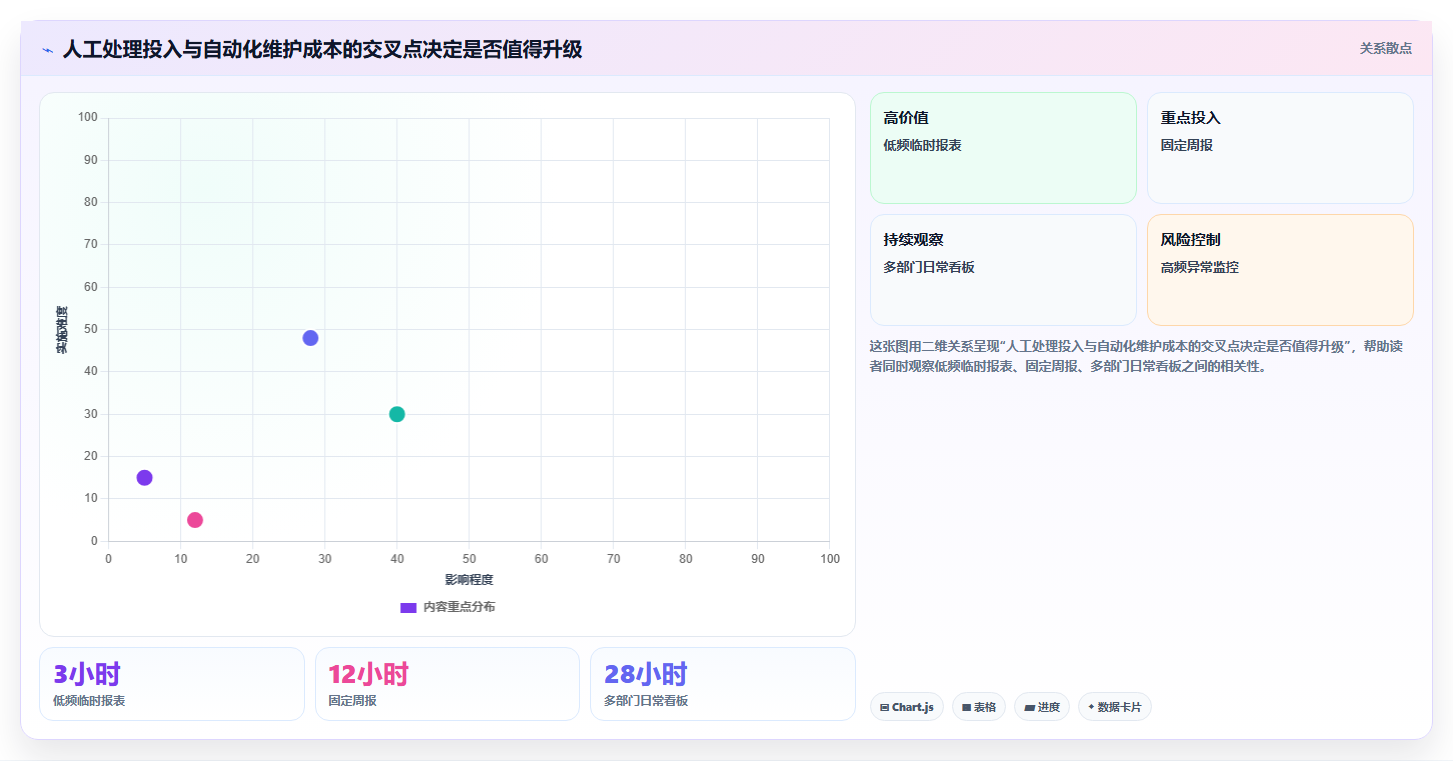 运营数据建设路线：从指标口径到日常管理分几步