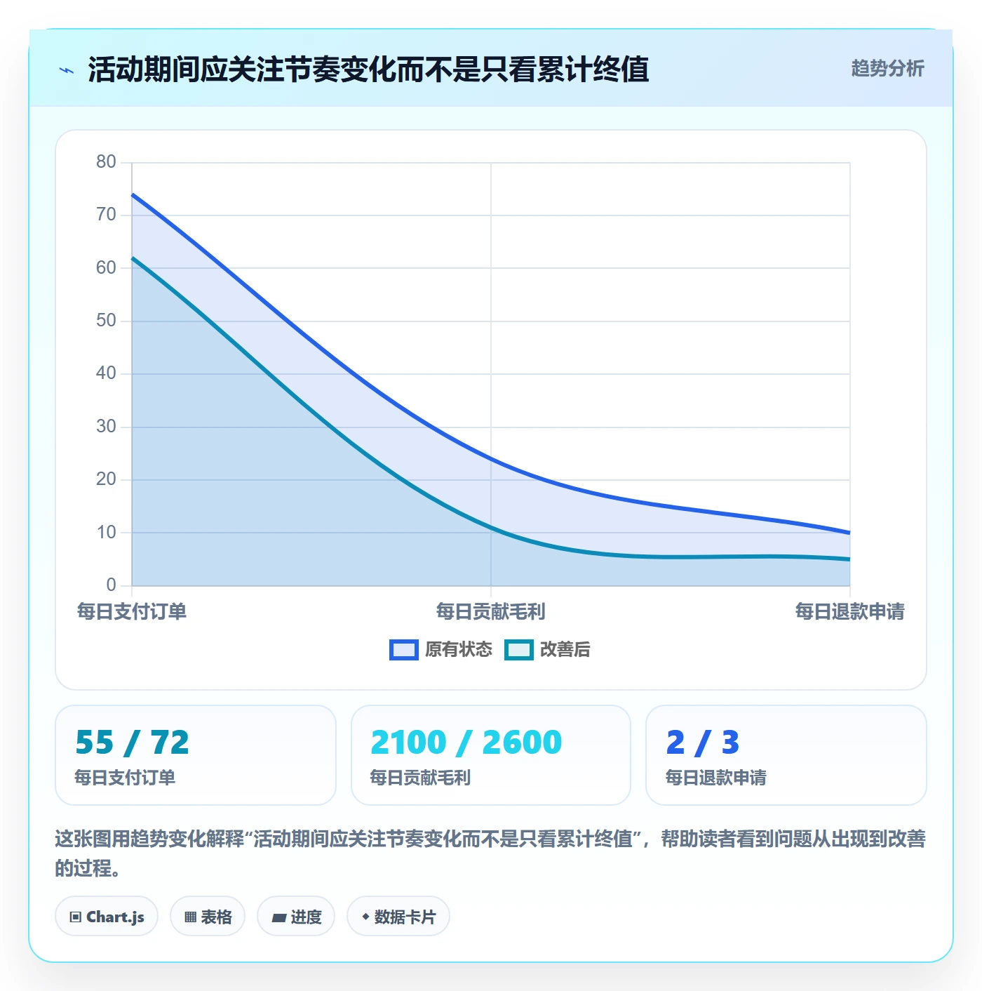 店铺运营管理管理要点：活动管理的进阶玩法如何设计