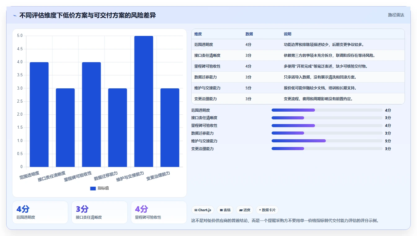 电商系统开发：企业管理层采购前必读：评估技术选型时如何避开交付延期
