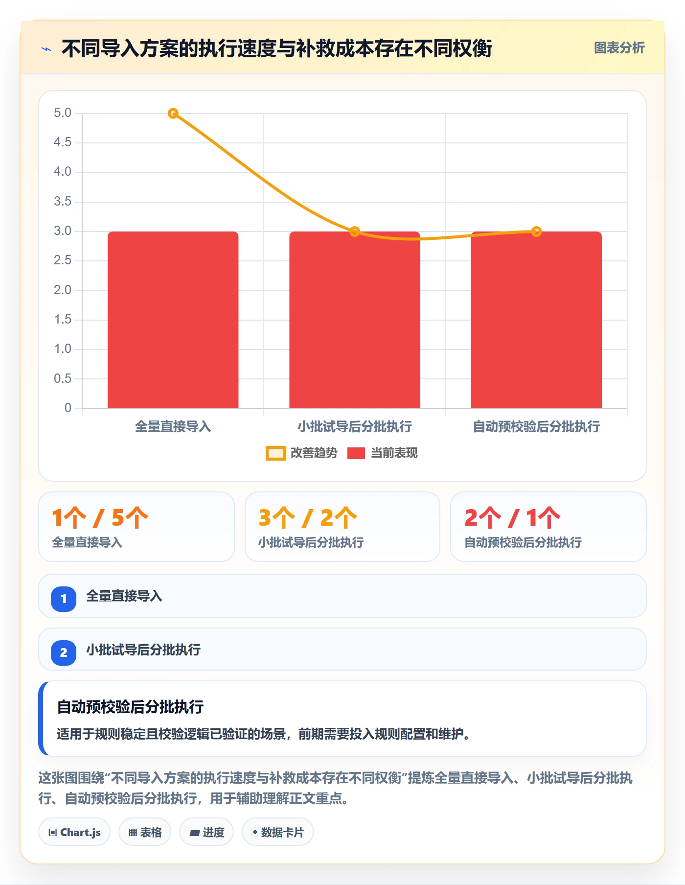 erp数据录入配置指南：批量导入需要哪些落地案例设置