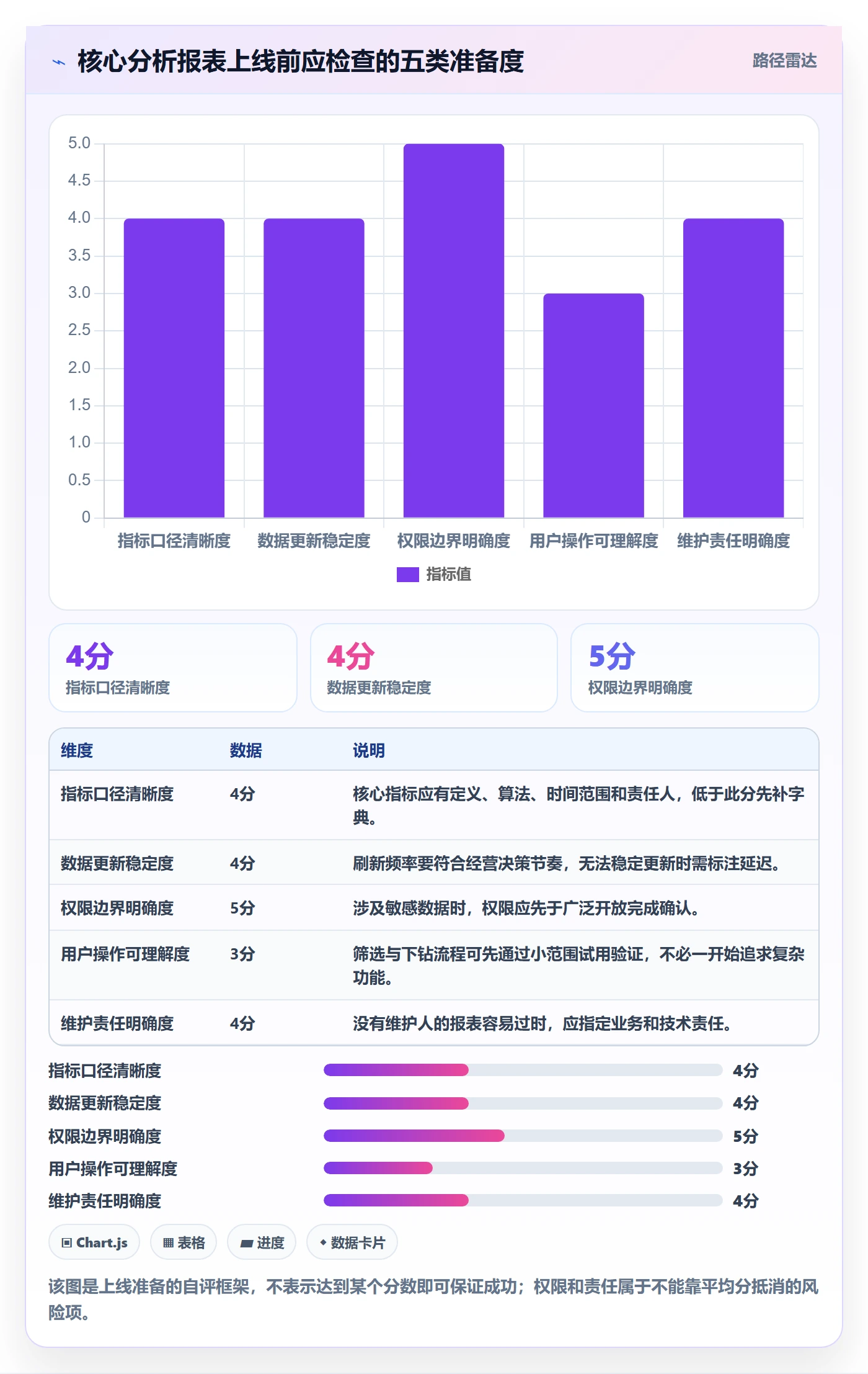 bi 平台优化清单：自助分析与中小商家的关键动作