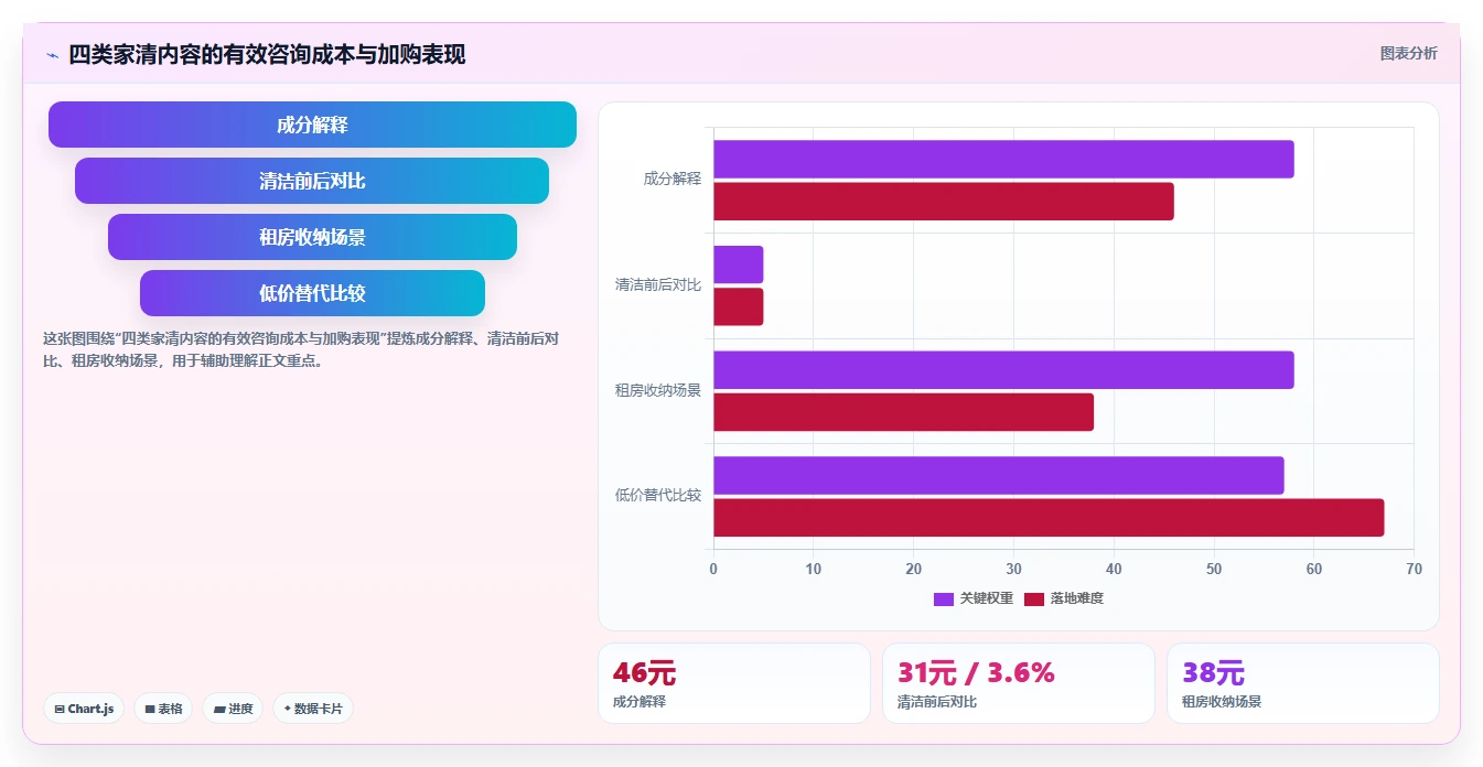 小红书数据分析：数据分析师管理方法：把内容转化转化为优化投放预算