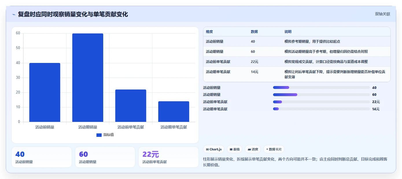 如何运营好一个店铺落地清单：活动策划相关的实操教程事项