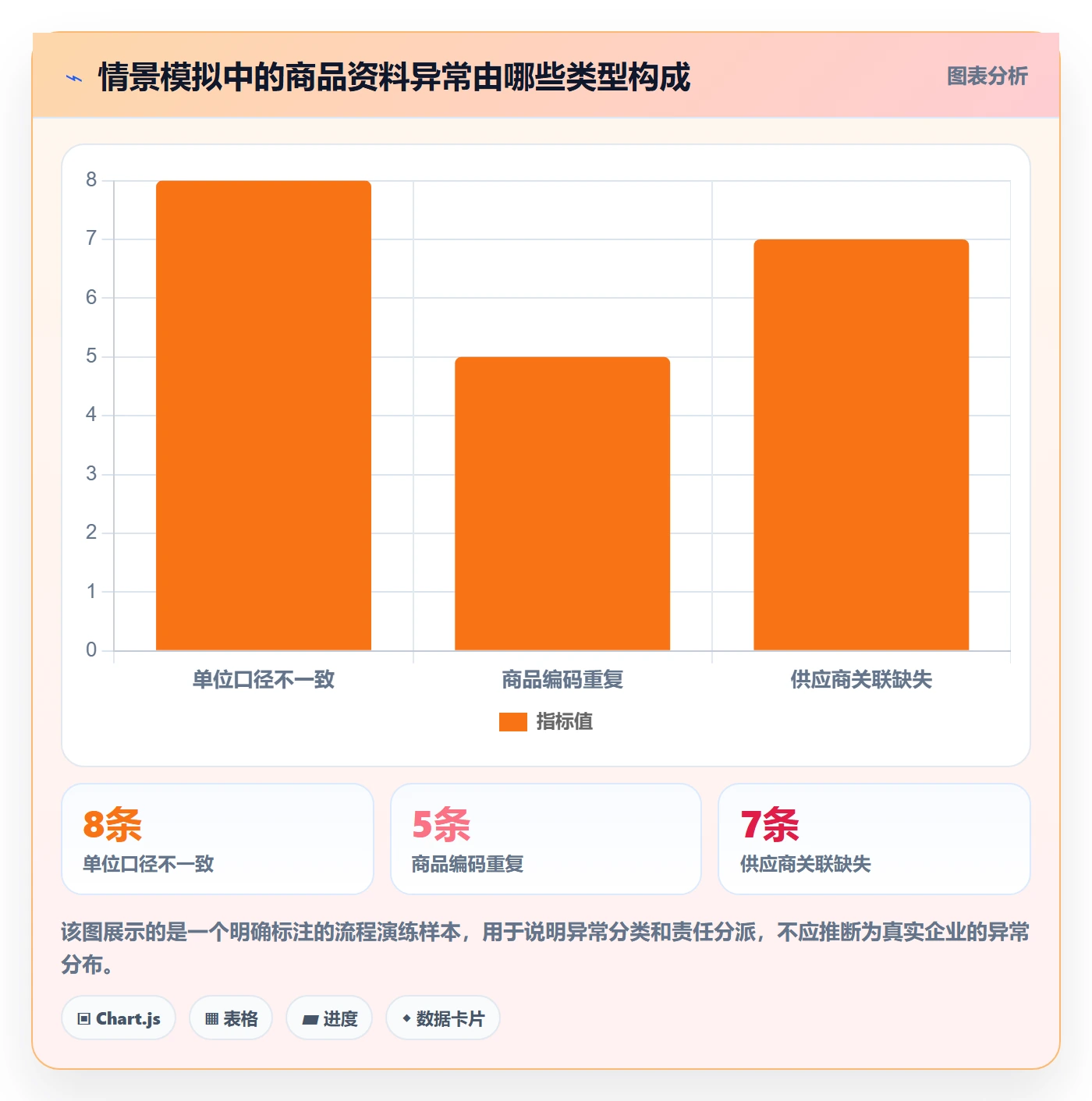 erp数据录入管理模板：围绕批量导入开展团队协同