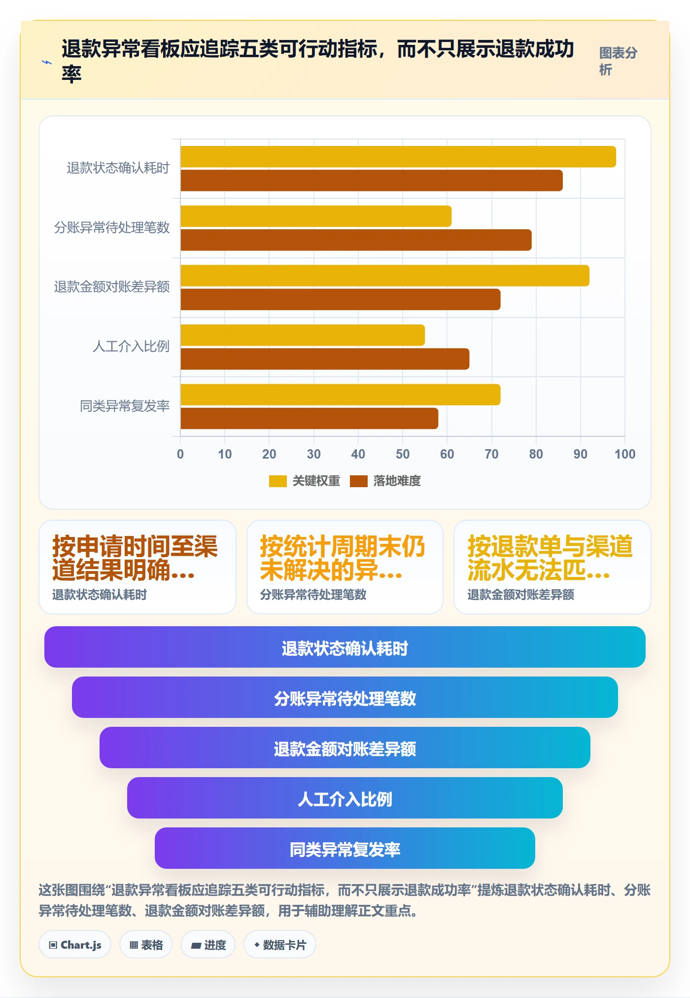 分账系统工作指南：用进阶玩法解决退款处理问题