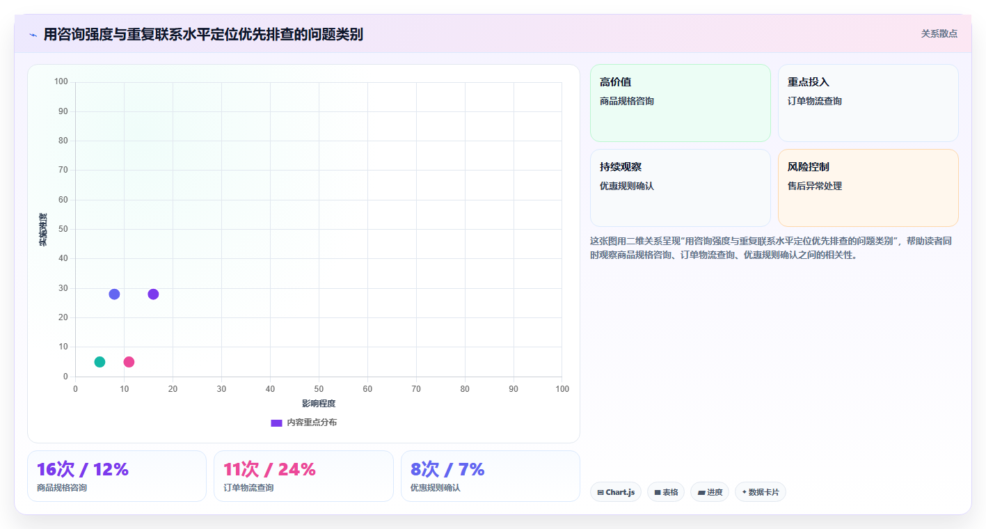 店铺运营包括哪些方面运营框架：把客服管理纳入成本控制
