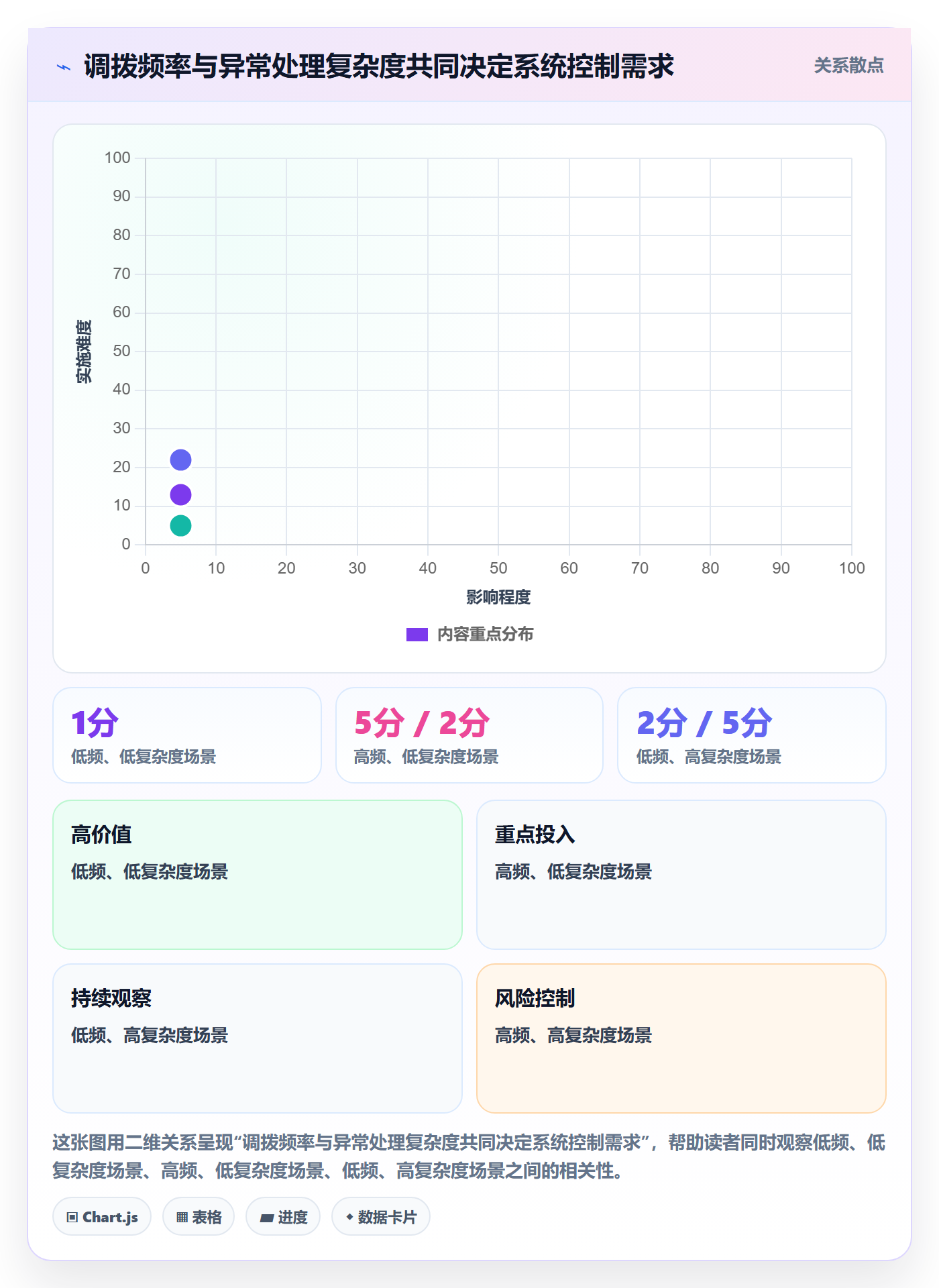 库存管理系统怎么用？多仓调拨场景下的选型方法拆解