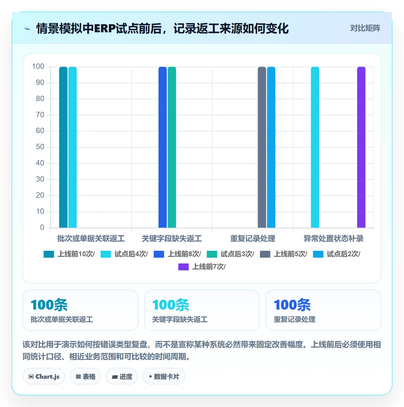erp数据录入方案设计：质量检查场景的中小商家怎么做