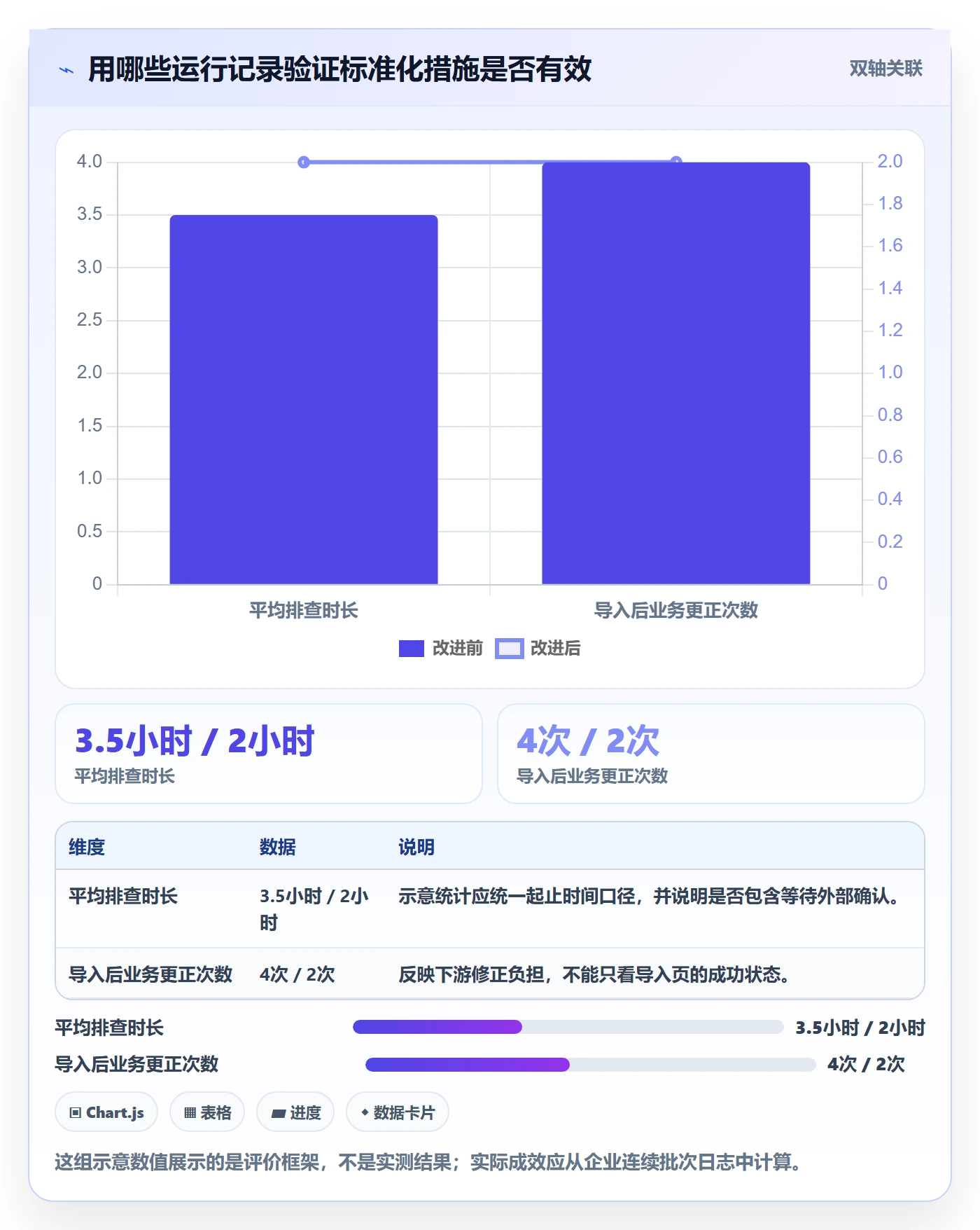erp数据录入问题诊断：批量导入如何用标准化管理改进