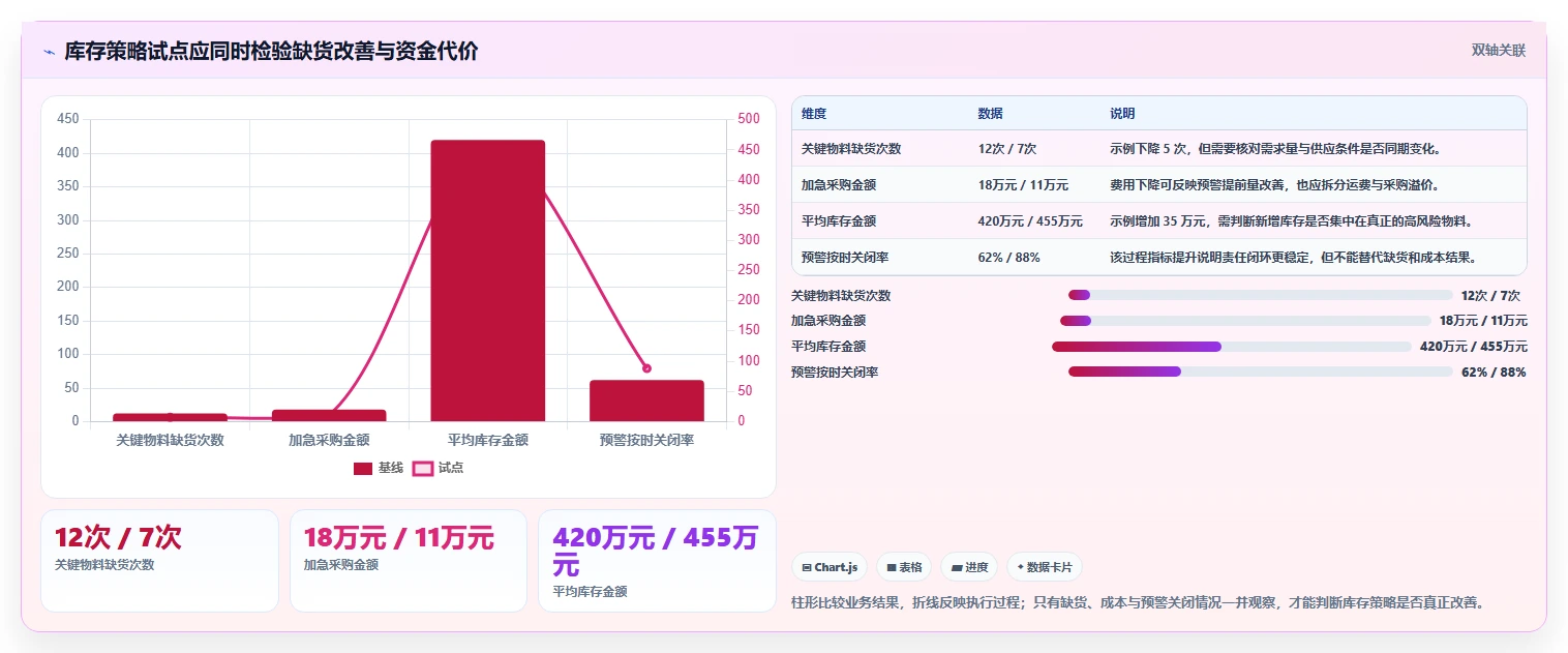 仓库安全库存管理优化清单:分级预警与日常管理的关键动作