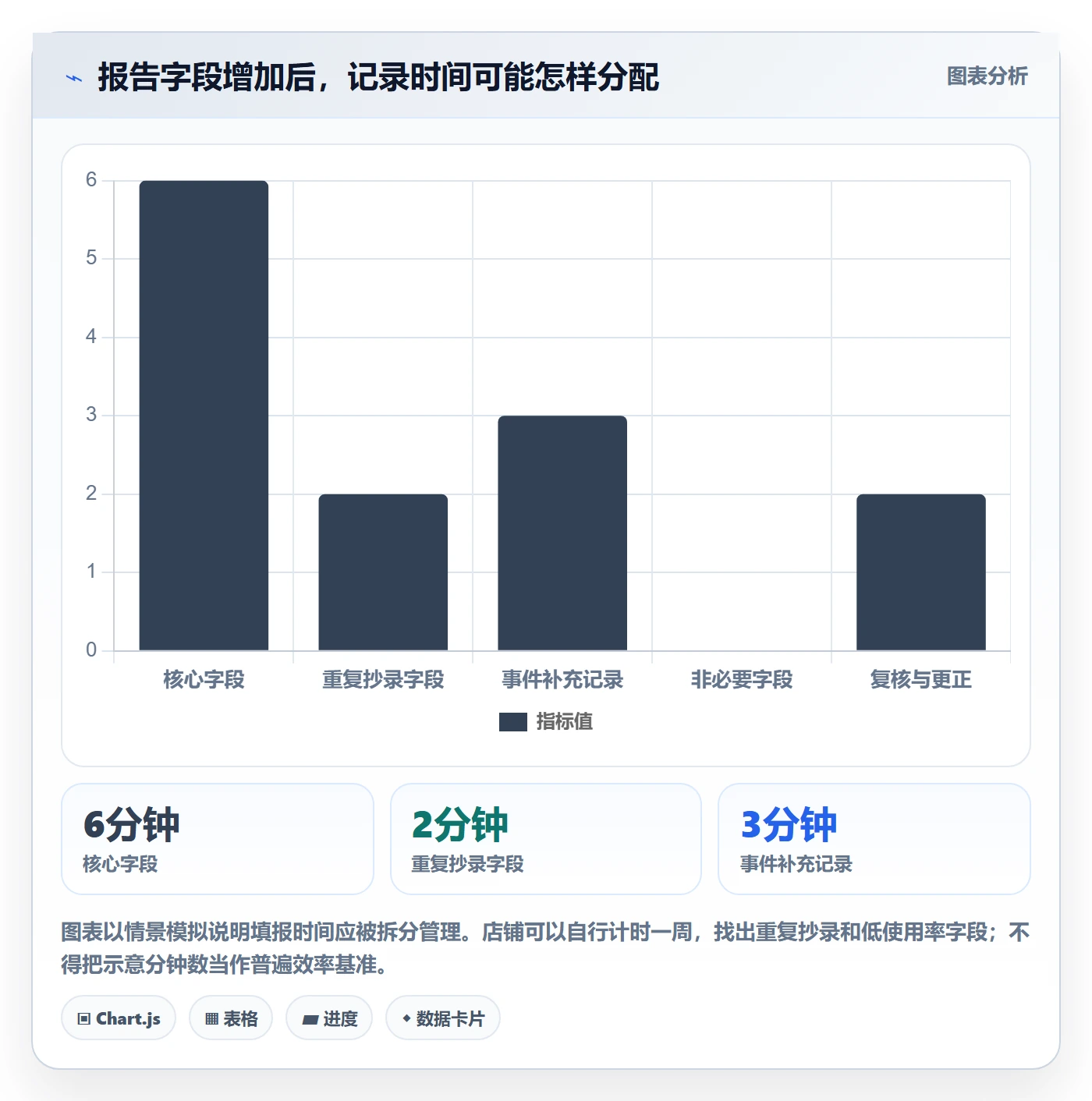 店铺运营管理方案设计：日报周报场景的入门指南怎么做