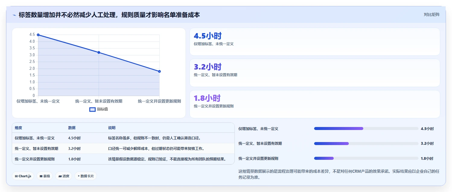 电商crm系统效率提升全解析：重点看懂客户标签