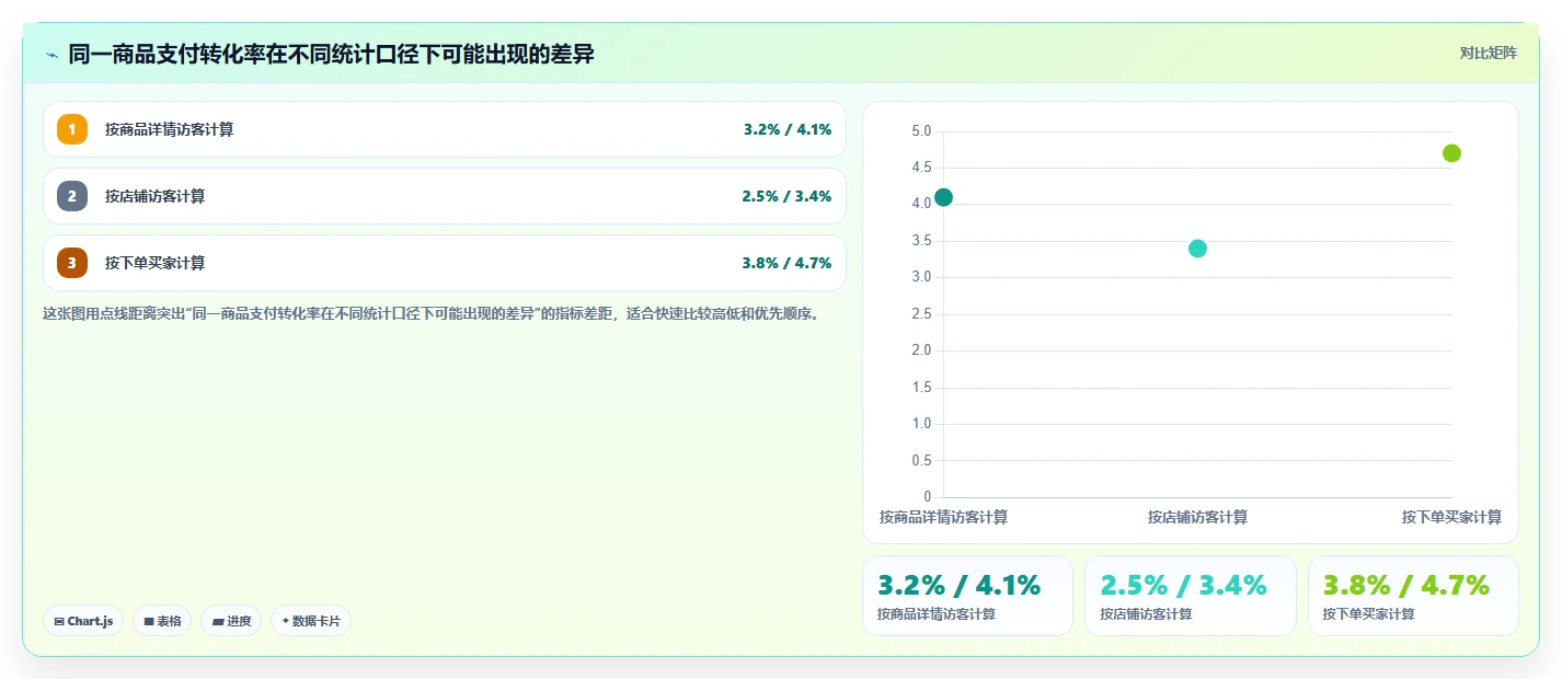 店铺运营包括哪些方面管理模板：围绕商品运营开展系统搭建