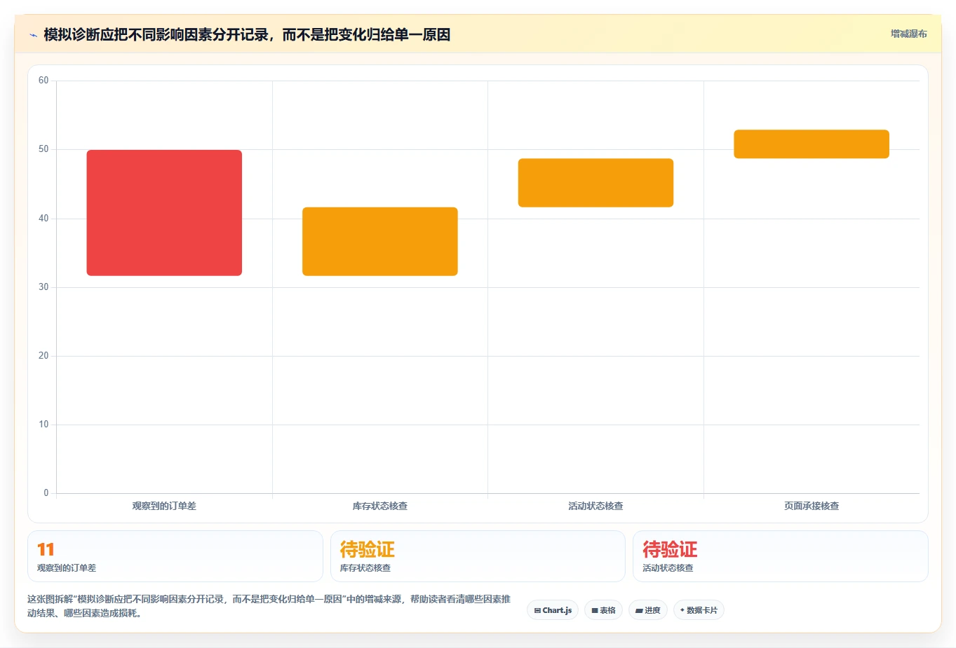 拼多多数据分析工具免费实践指南：店铺诊断的落地案例怎样更有效