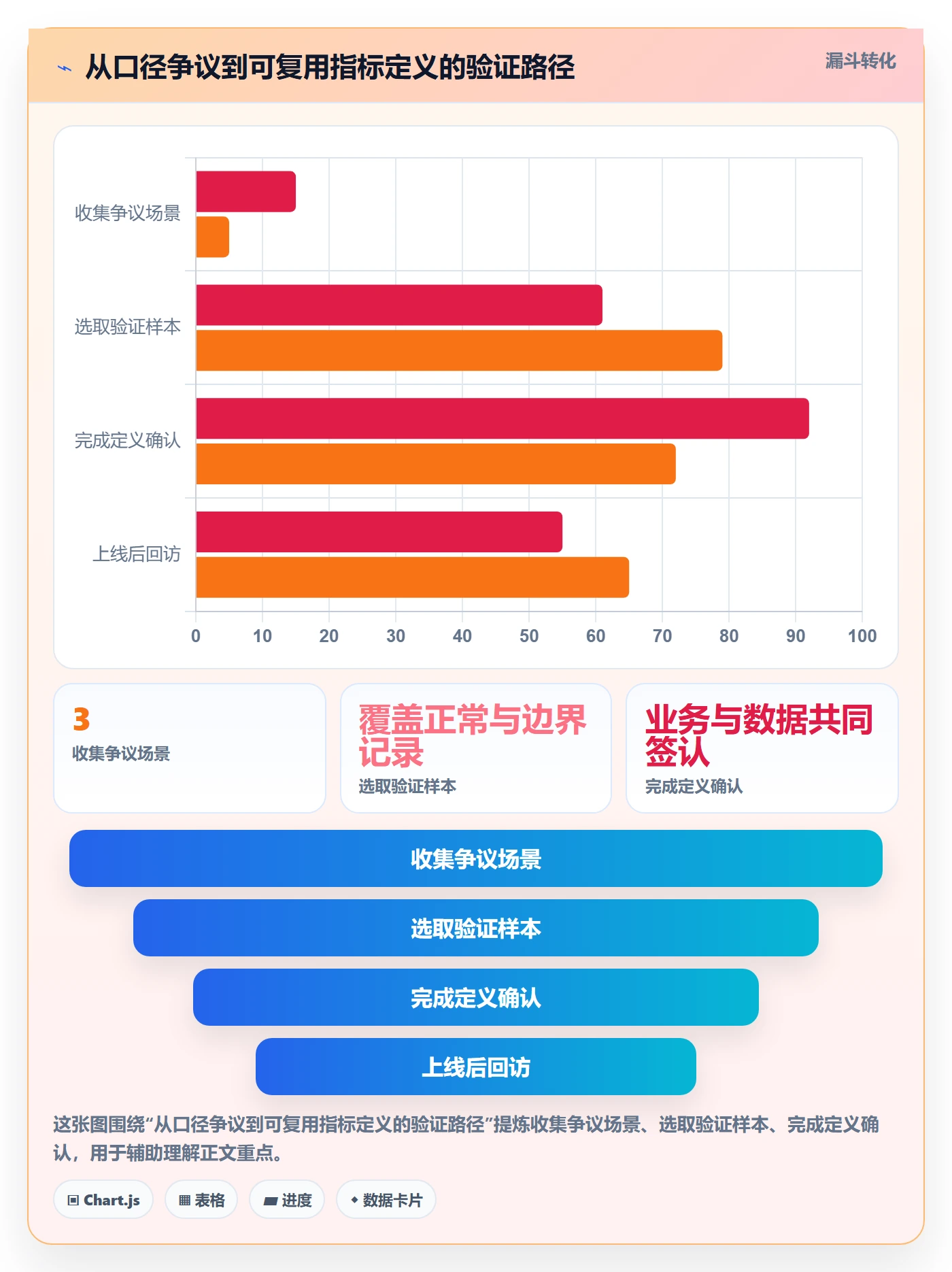 bi 平台业务拆解：指标建模为什么影响团队协同