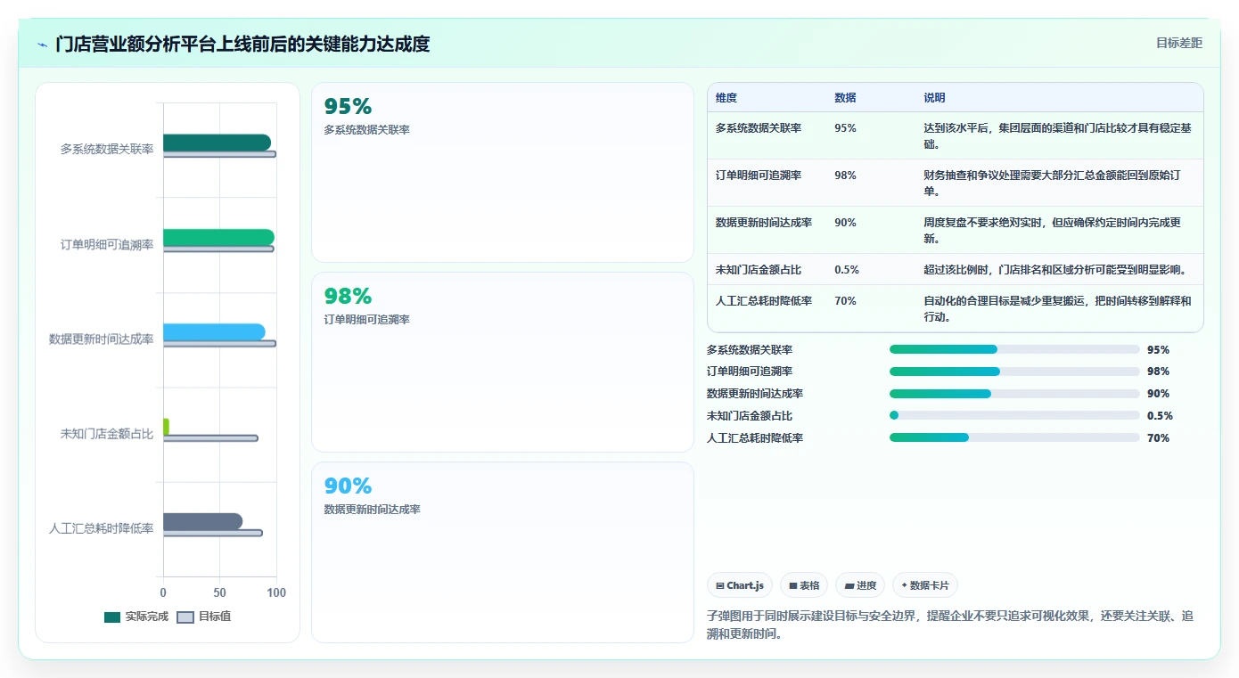 营业额分析：财务人员实战复盘：门店诊断中数据分散的定位步骤