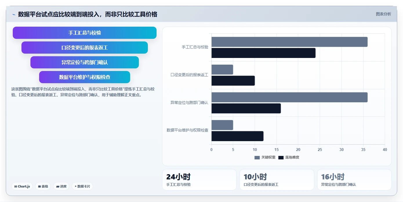 运营数据怎么优化？先从趋势分析的团队协同入手